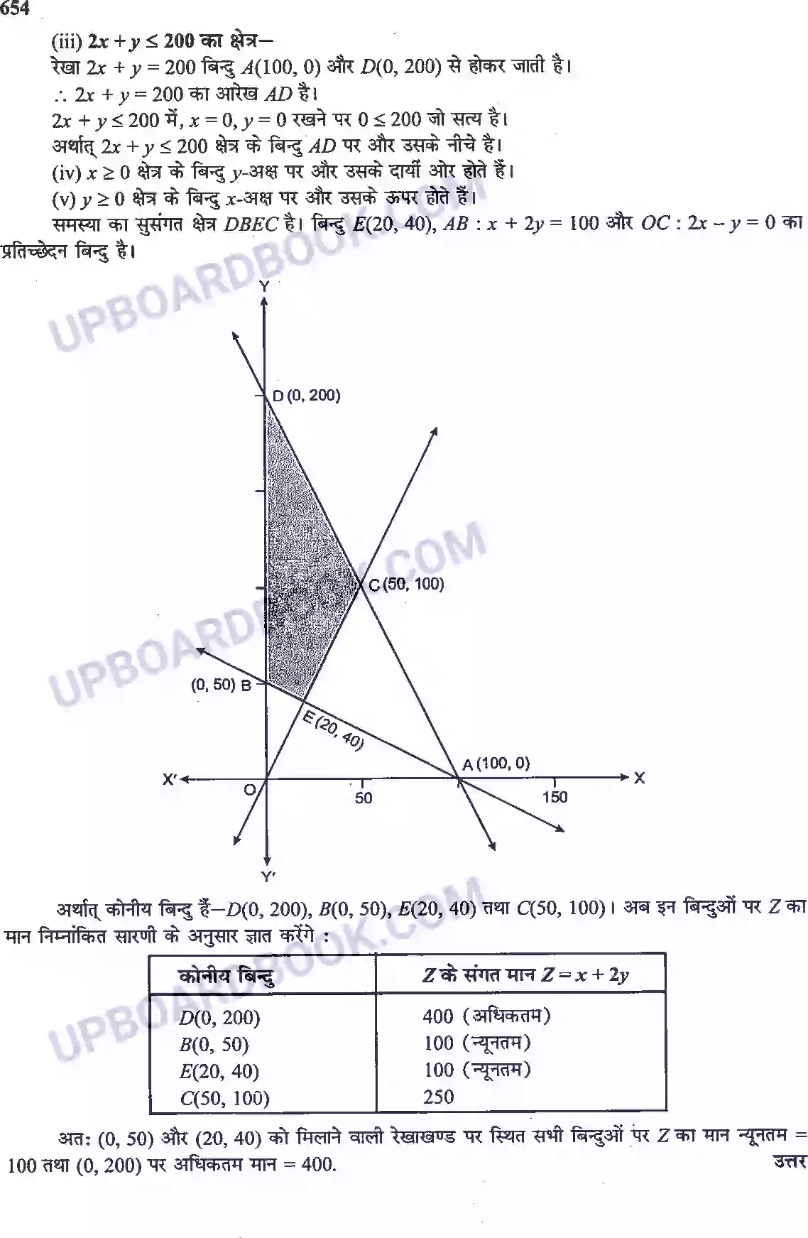 UP Board Solution Class 12 Maths 12. रैखिक प्रोग्रामन Image 10