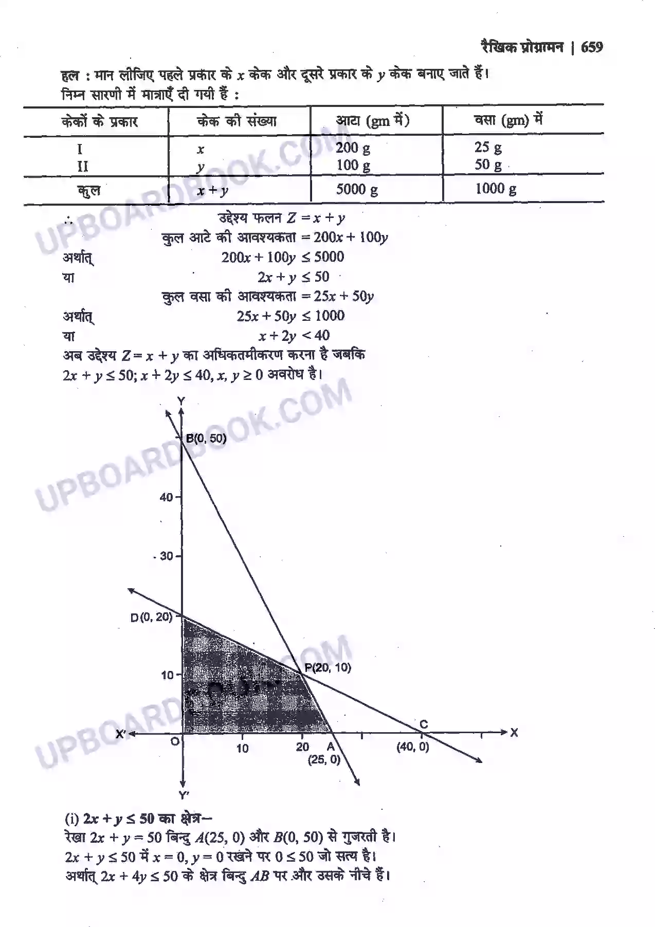 UP Board Solution Class 12 Maths 12. रैखिक प्रोग्रामन Image 15