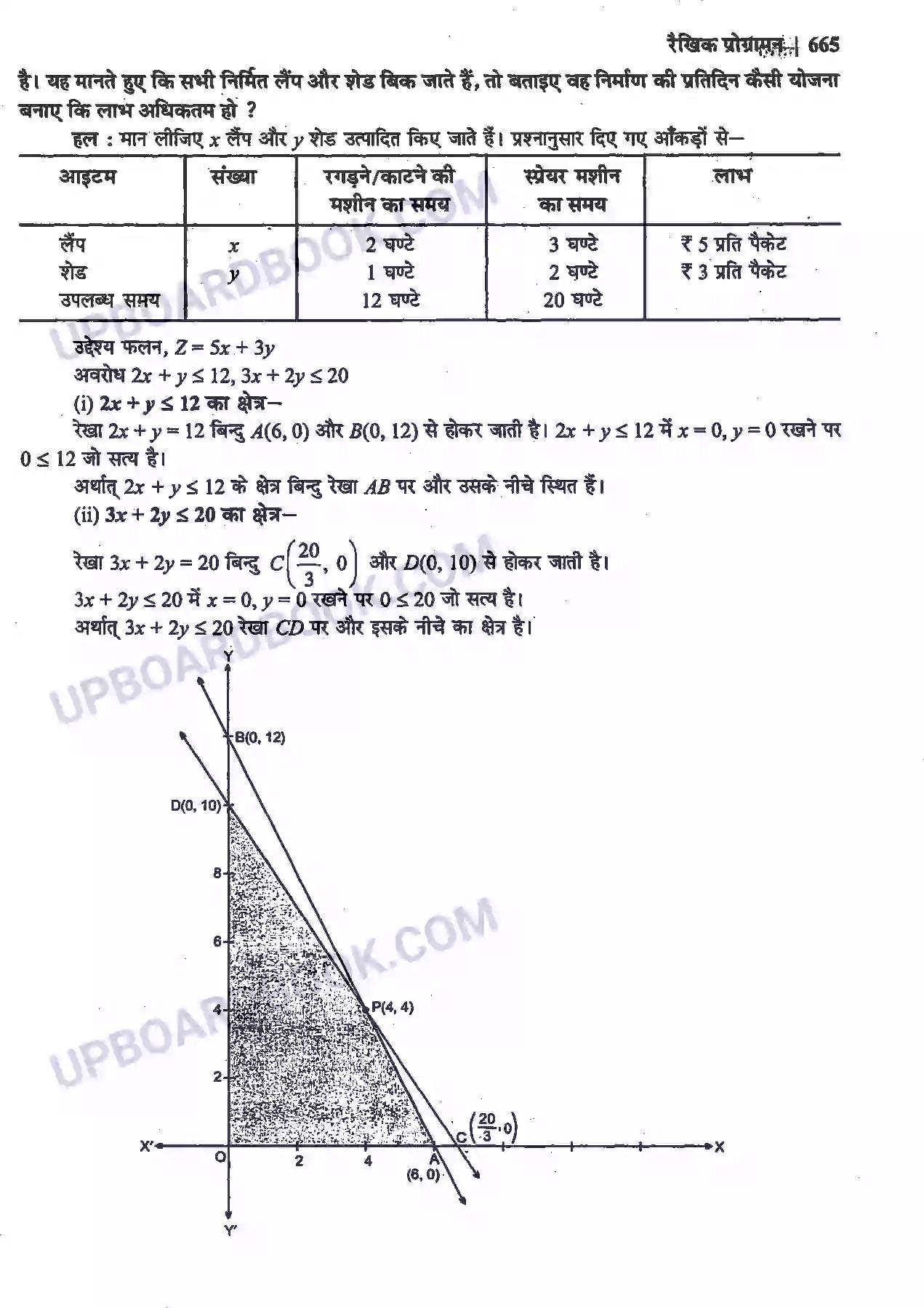 UP Board Solution Class 12 Maths 12. रैखिक प्रोग्रामन Image 21