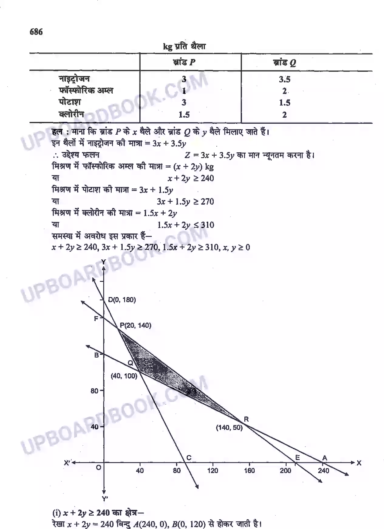 UP Board Solution Class 12 Maths 12. रैखिक प्रोग्रामन Image 42