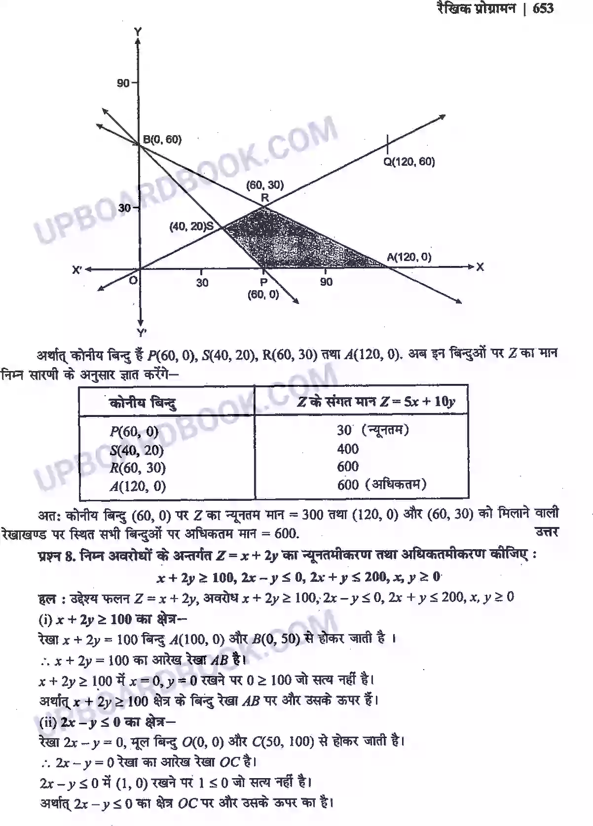 UP Board Solution Class 12 Maths 12. रैखिक प्रोग्रामन Image 9