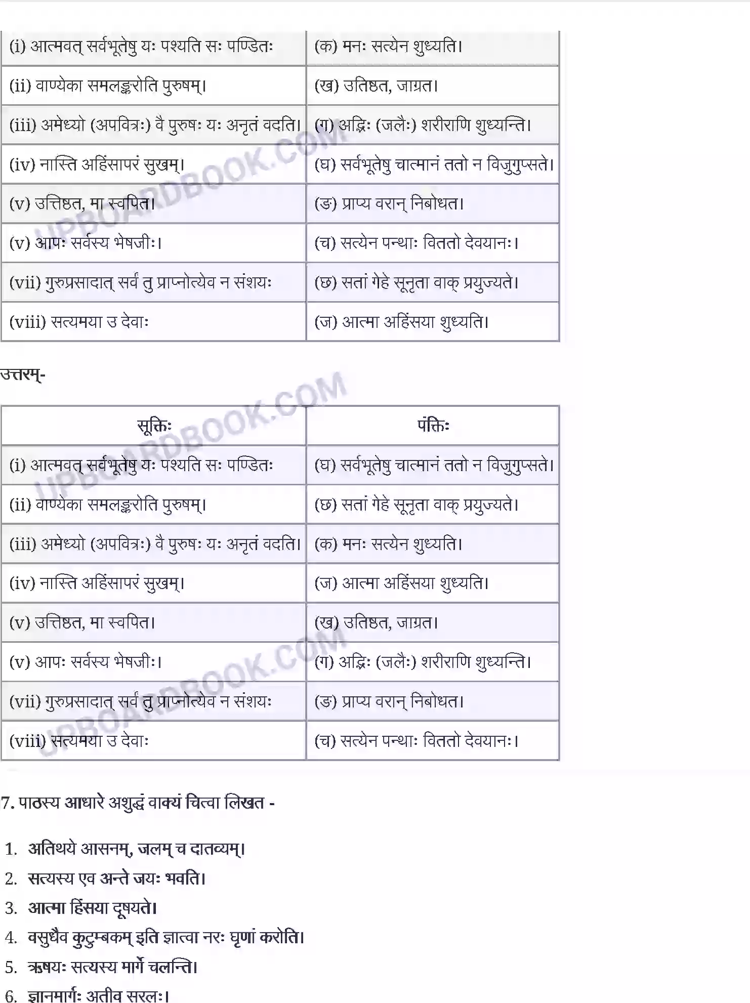 UP Board Solution Class 12 Sanskrit 1. उत्तिष्ठत जाग्रत Image 5