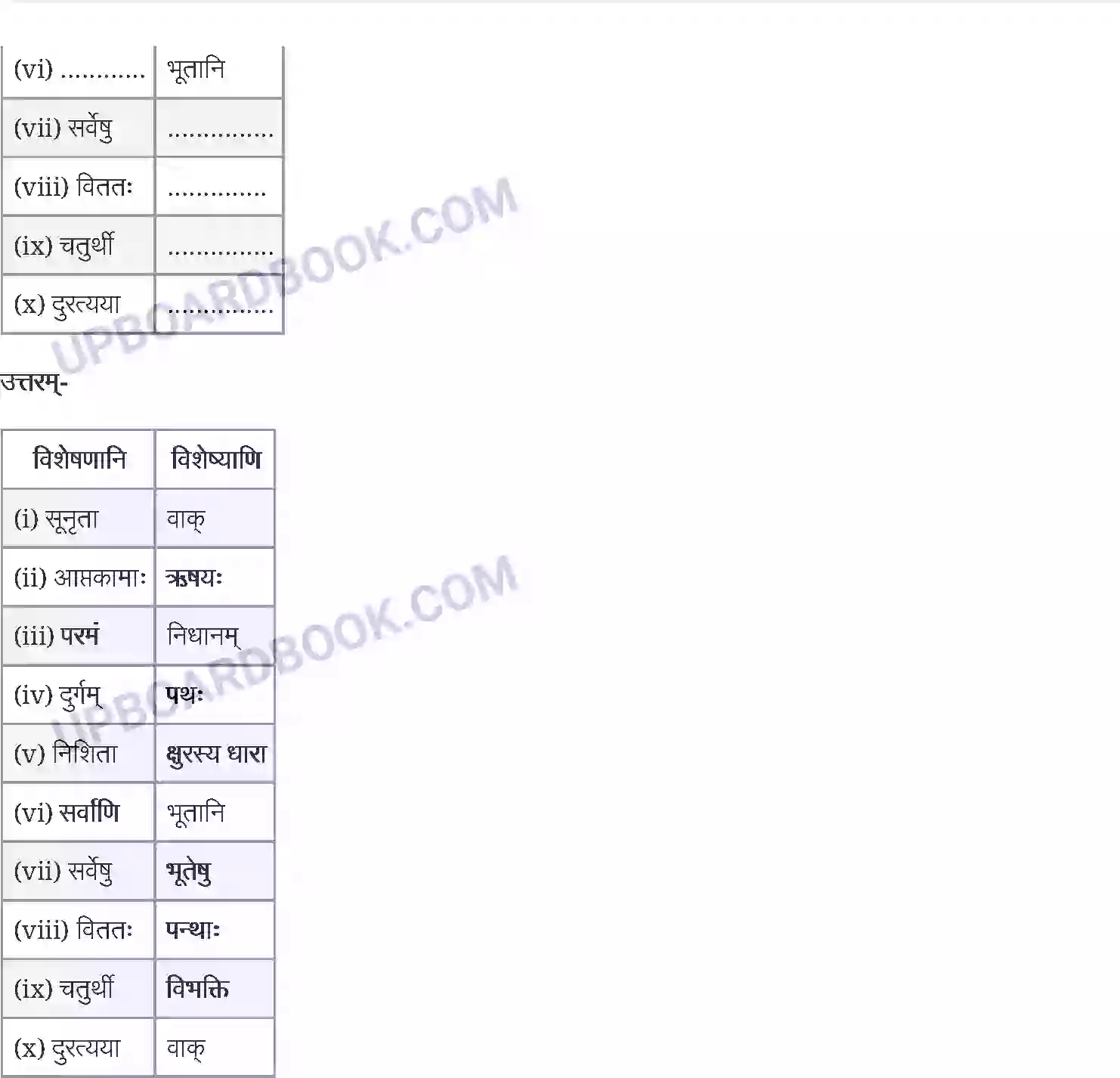 UP Board Solution Class 12 Sanskrit 1. उत्तिष्ठत जाग्रत Image 8