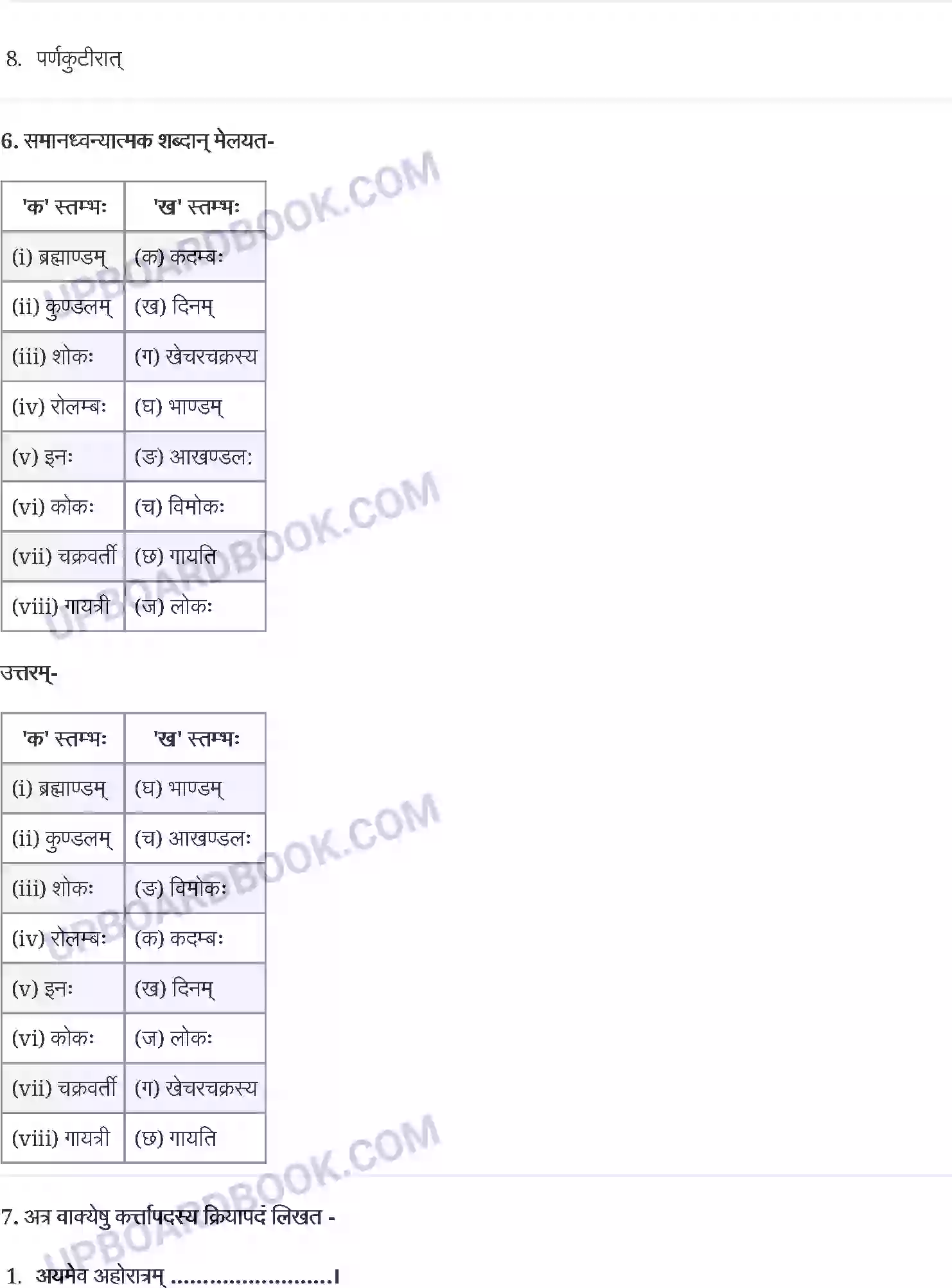 UP Board Solution Class 12 Sanskrit 2. सूर्यः एव प्रकृतेः आधारः Image 5