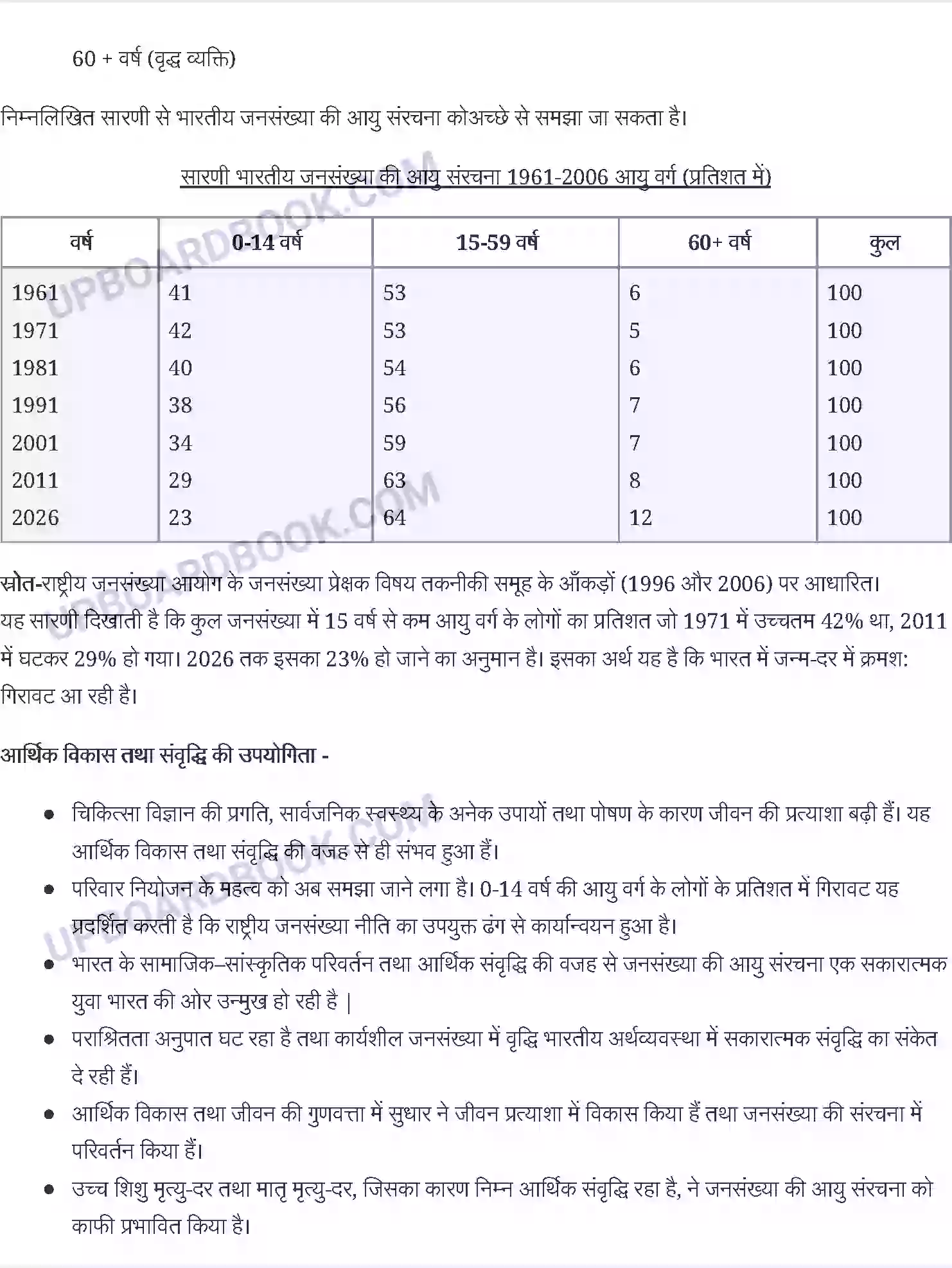 UP Board Solution Class 12 Social Science 2. भारतीय समाज की जनसांख्यिकीय संरचना Image 4