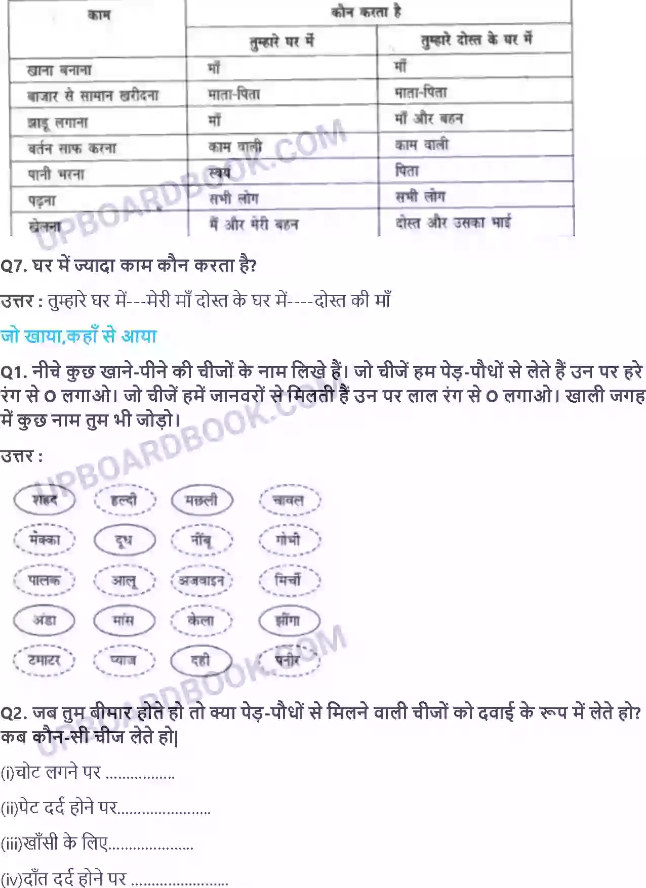 UP Board Solution Class 3 EVS 14. कहाँ से आया; किसने पकाया Image 2