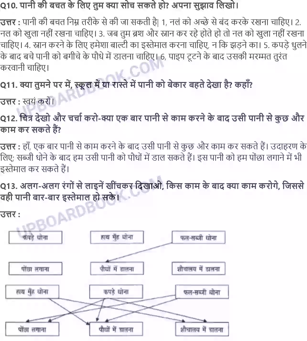 UP Board Solution class 3 EVS 20. बूँद-बूँद से Image 2