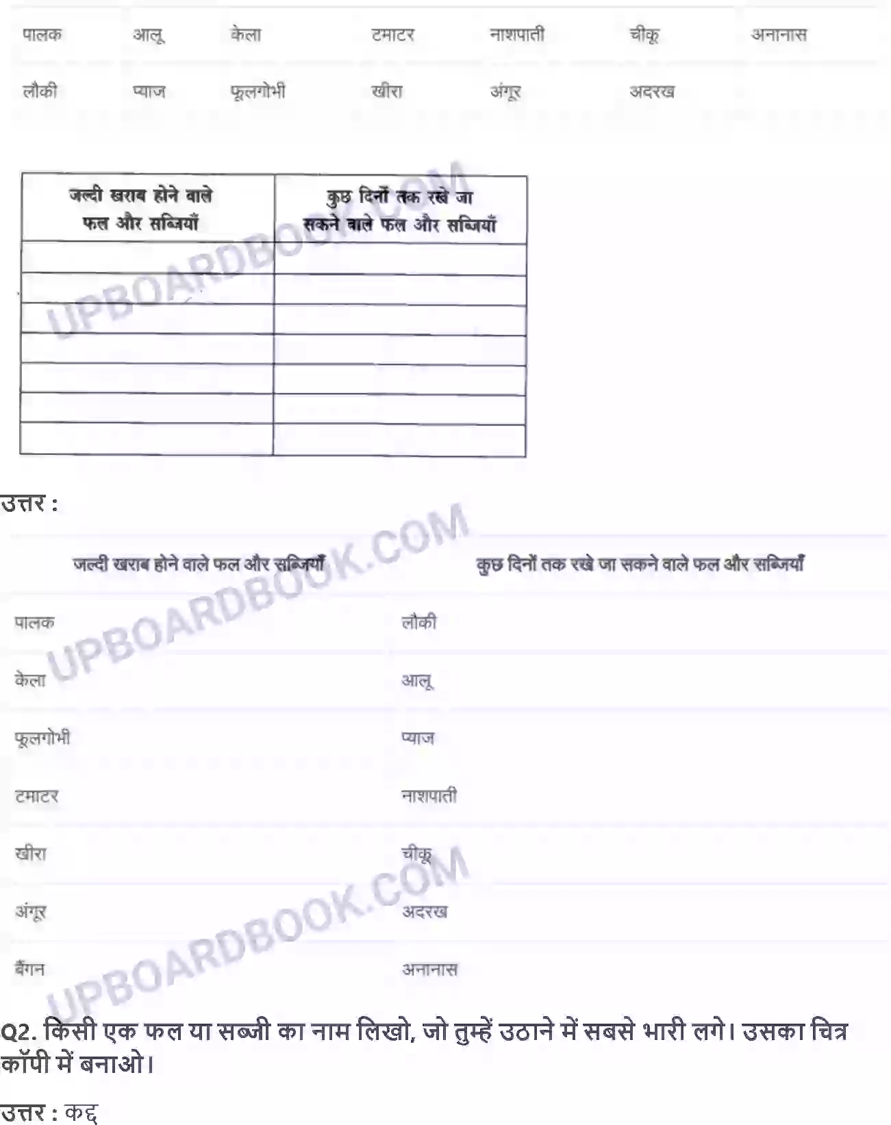 UP Board Solution Class 4 EVS 15. मंड़ी से घर तक Image 4