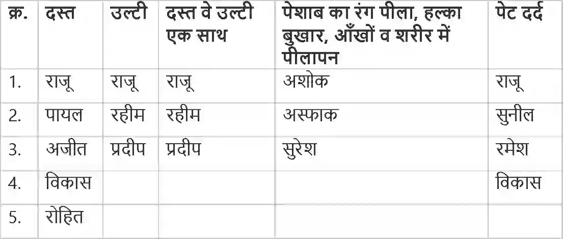 UP Board Solution Class 4 EVS 18. पाऩी कहीं ज़्यादा कहीं कम Image 8