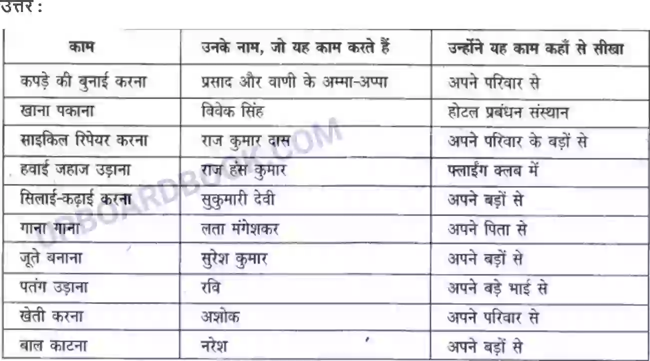 UP Board Solution Class 4 EVS 23. पोचमपल्ली Image 3