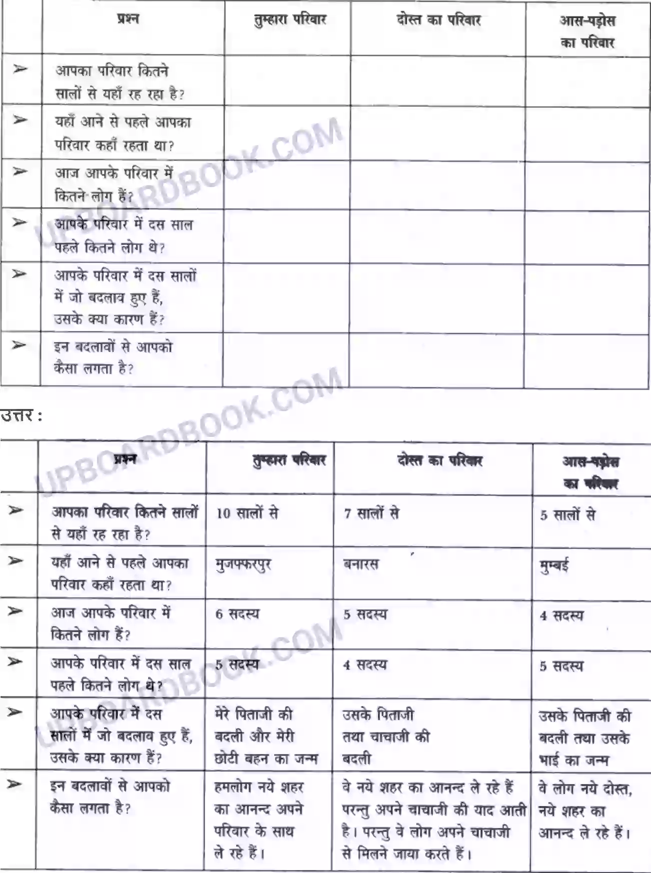 UP Board Solution class 4 EVS 9. बदलते परिवार Image 6