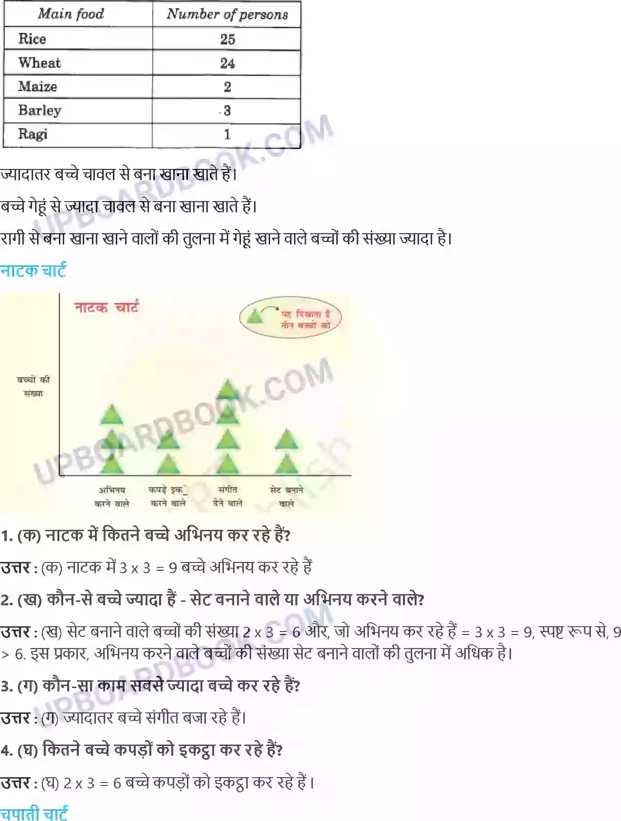 UP Board Solution Class 4 Maths 14. स्मार्ट चार्ट Image 4