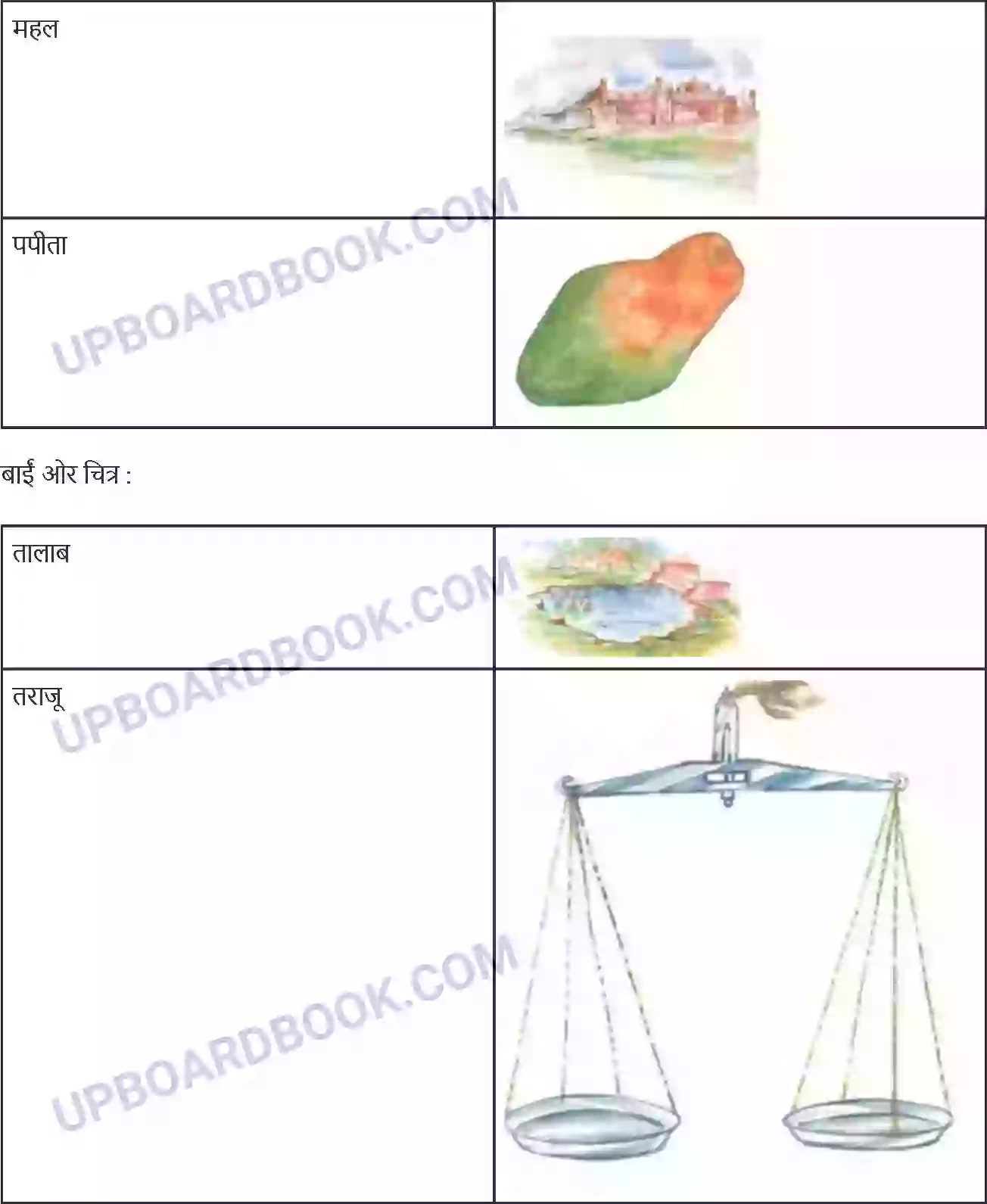 UP Board Solution class 6 Hindi 3. घर Image 2