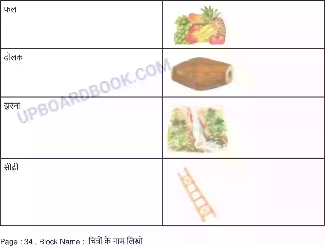 UP Board Solution Class 6 Hindi 6. झरना Image 2