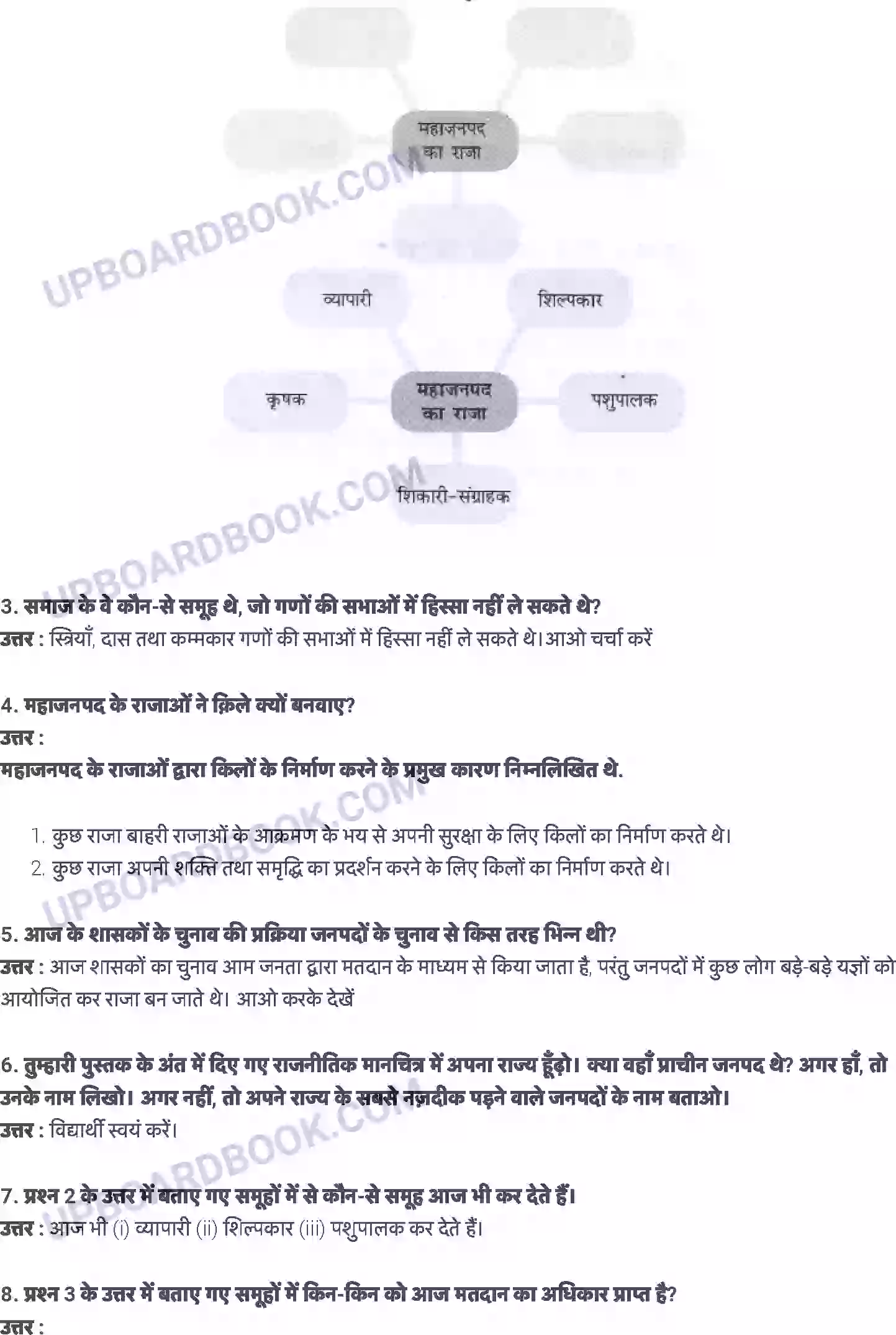 UP Board Solution class 6 History 6. राज्य; राजा और प्राचीन गणराज्य Image 3