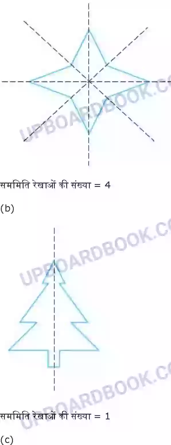 UP Board Solution class 6 Maths 13. सममिति Image 9