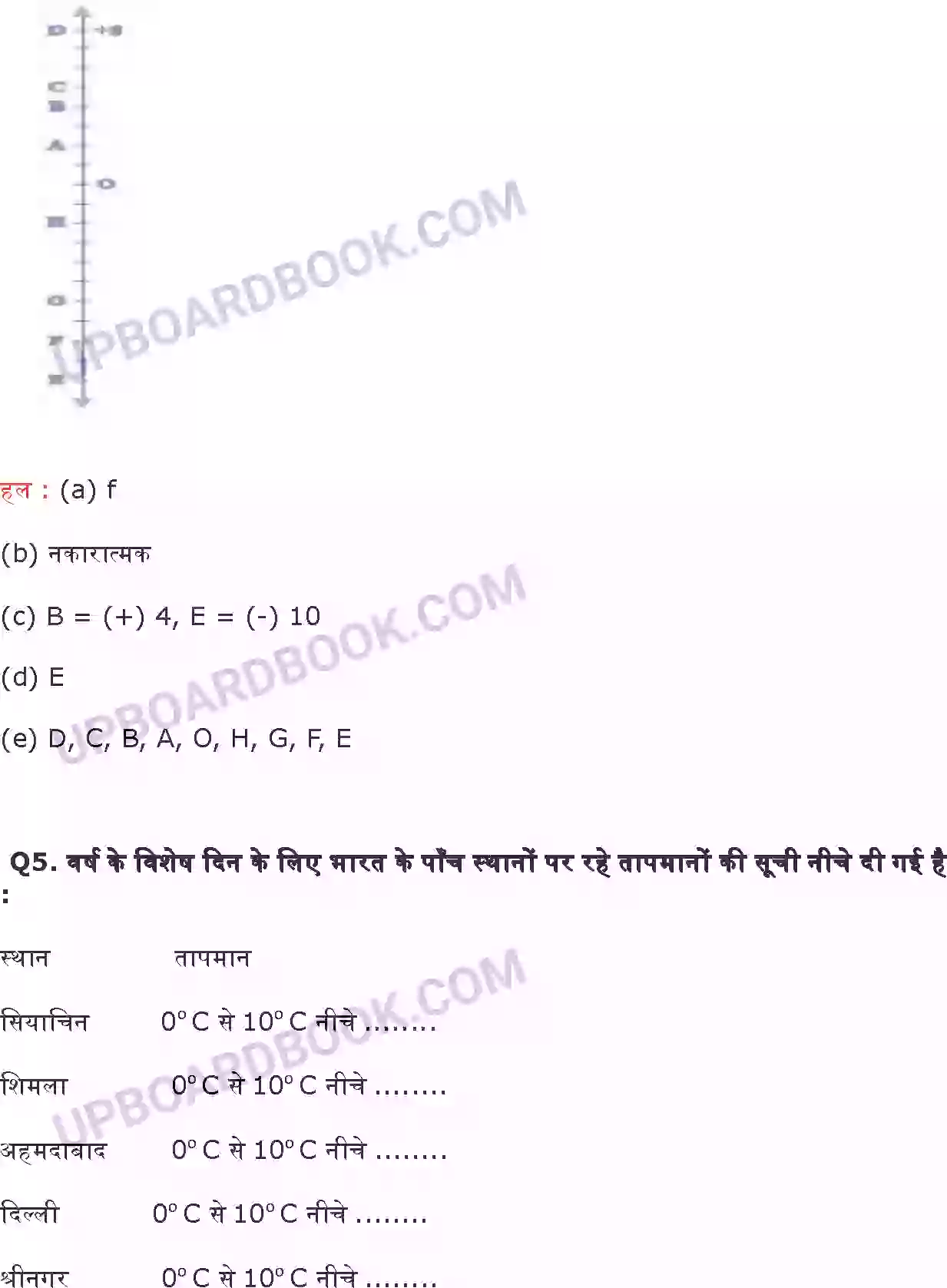 UP Board Solution class 6 Maths 6. पूर्णांक Image 3