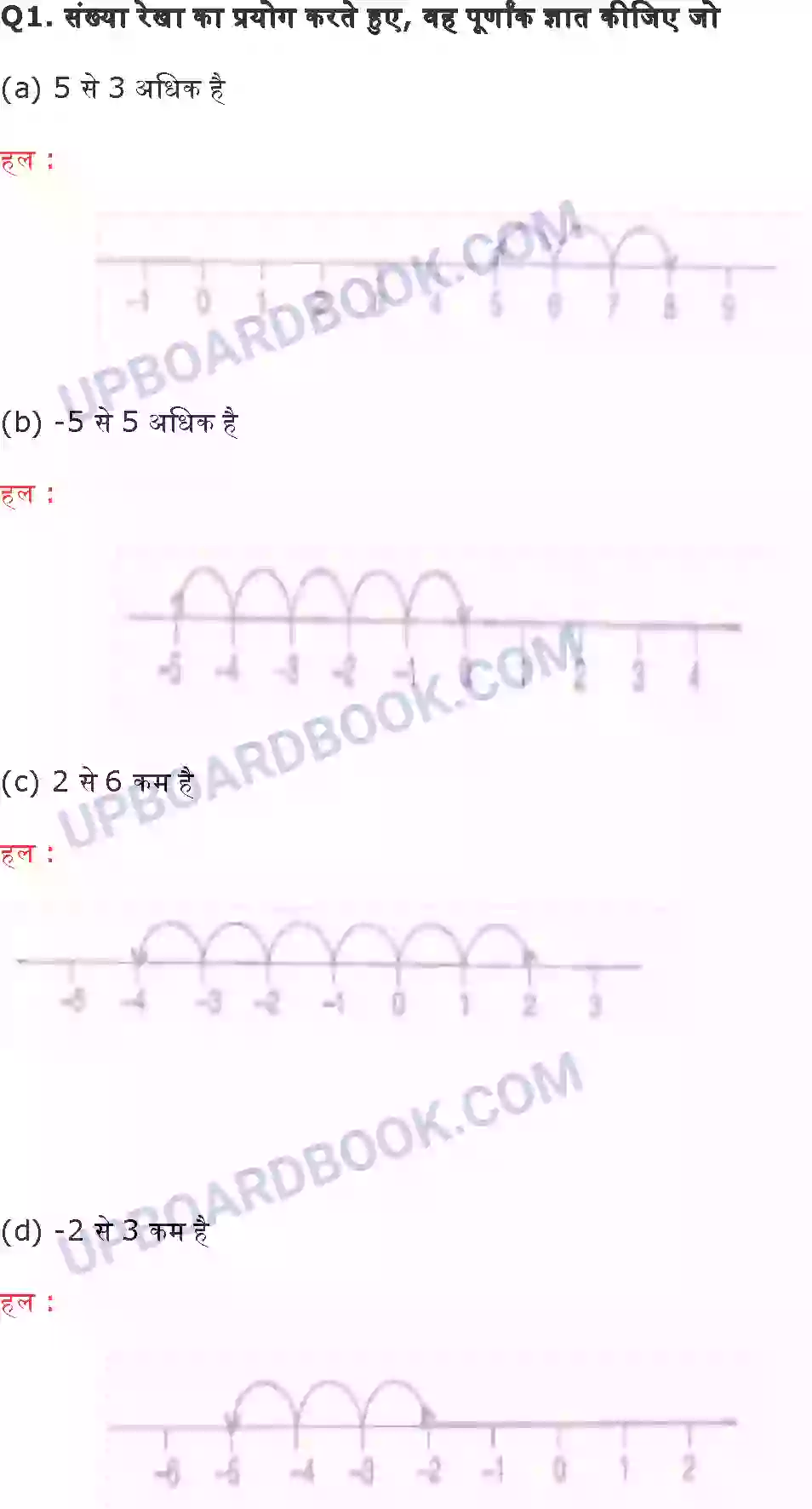 UP Board Solution class 6 Maths 6. पूर्णांक Image 7