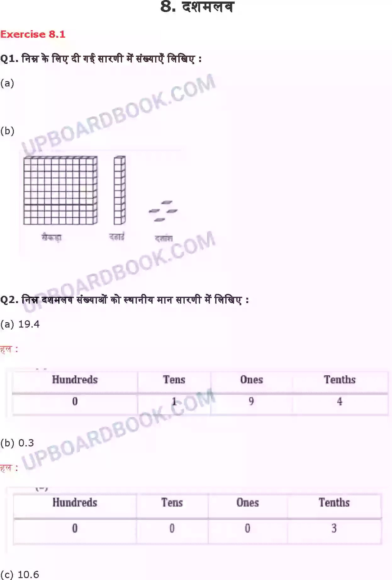 UP Board Solution Class 6 Maths 8. दशमलव Image 1