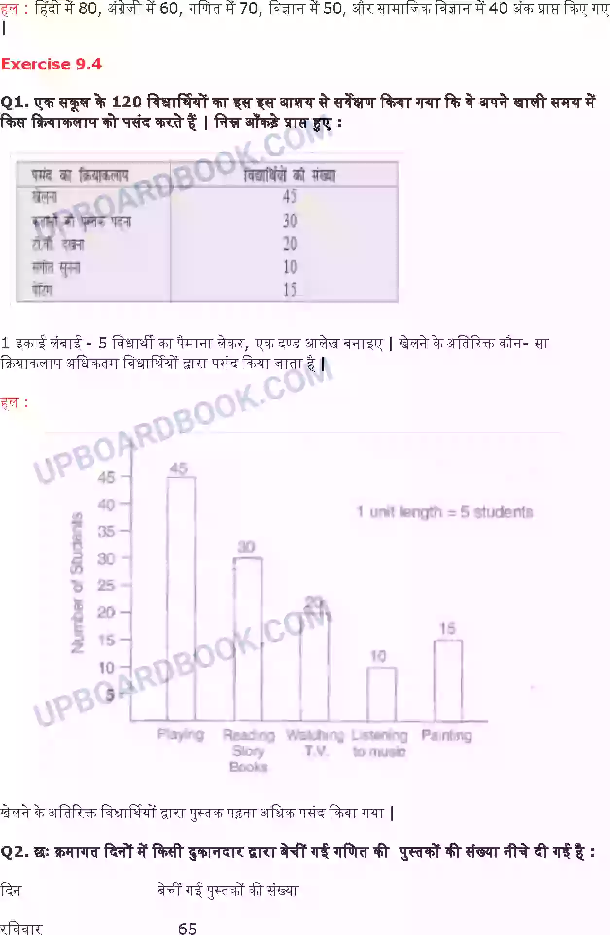 UP Board Solution class 6 Maths 9. आँकड़ों का प्रबंधन प्रायोगिक ज्यामिति Image 11