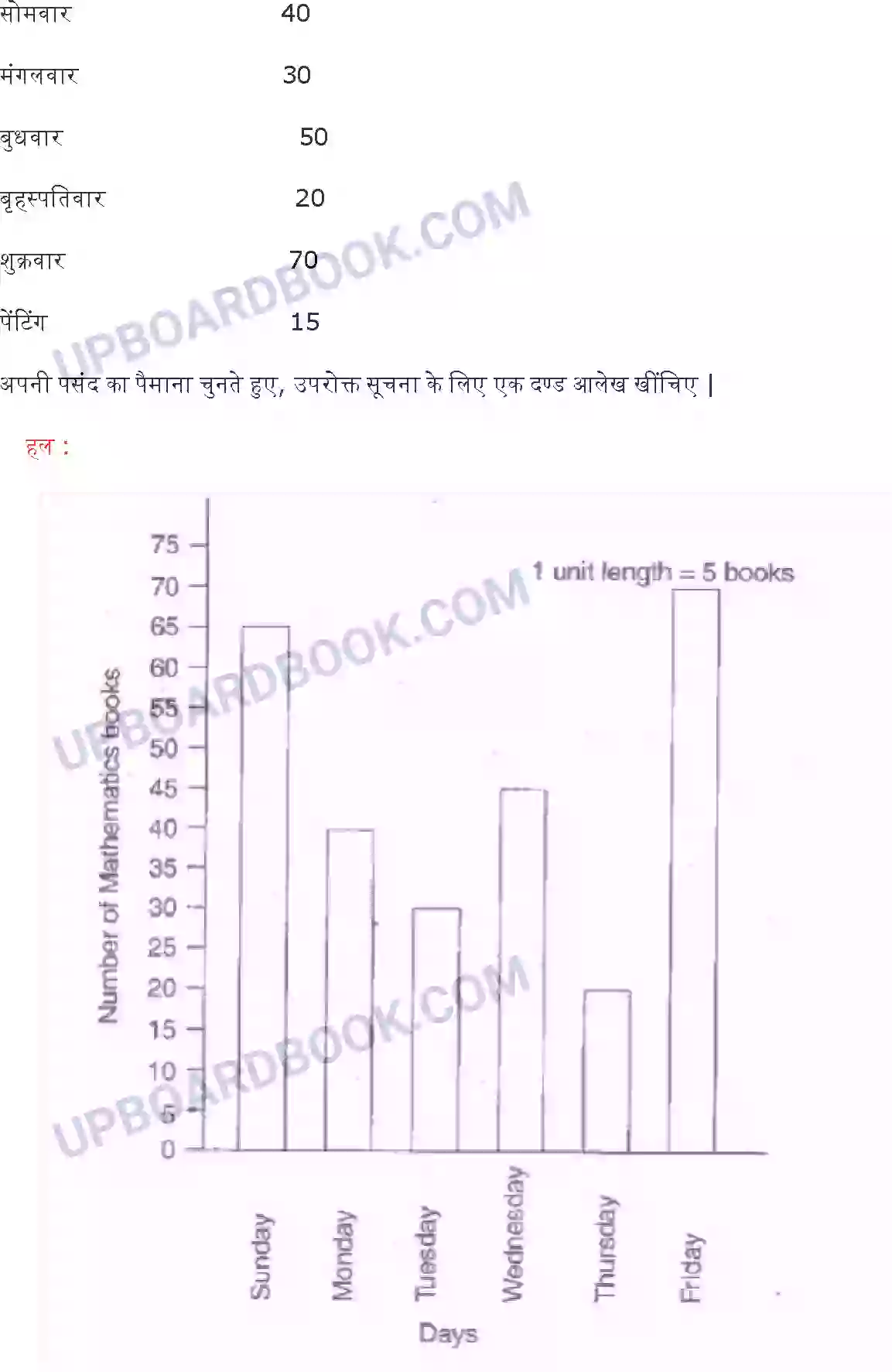 UP Board Solution class 6 Maths 9. आँकड़ों का प्रबंधन प्रायोगिक ज्यामिति Image 12