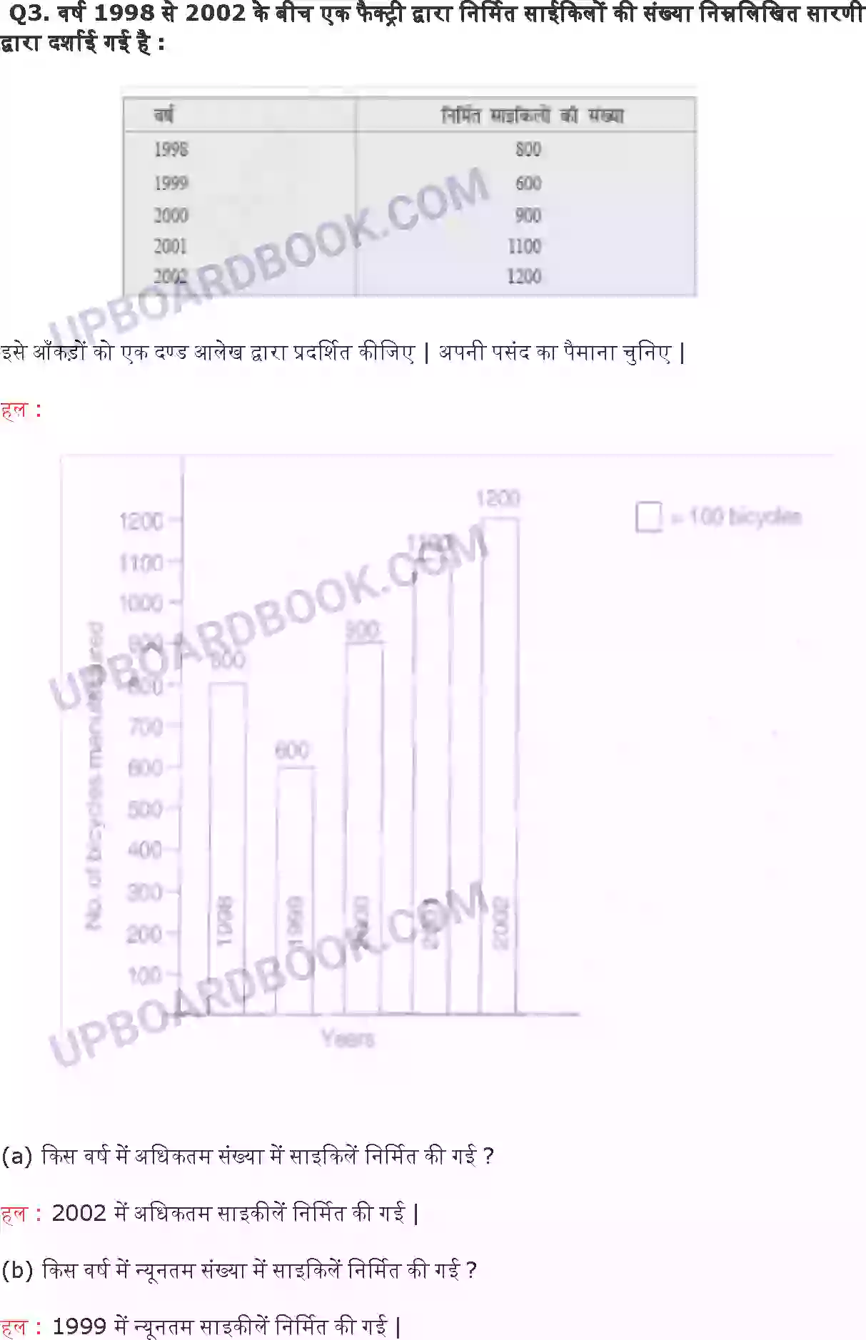 UP Board Solution class 6 Maths 9. आँकड़ों का प्रबंधन प्रायोगिक ज्यामिति Image 13