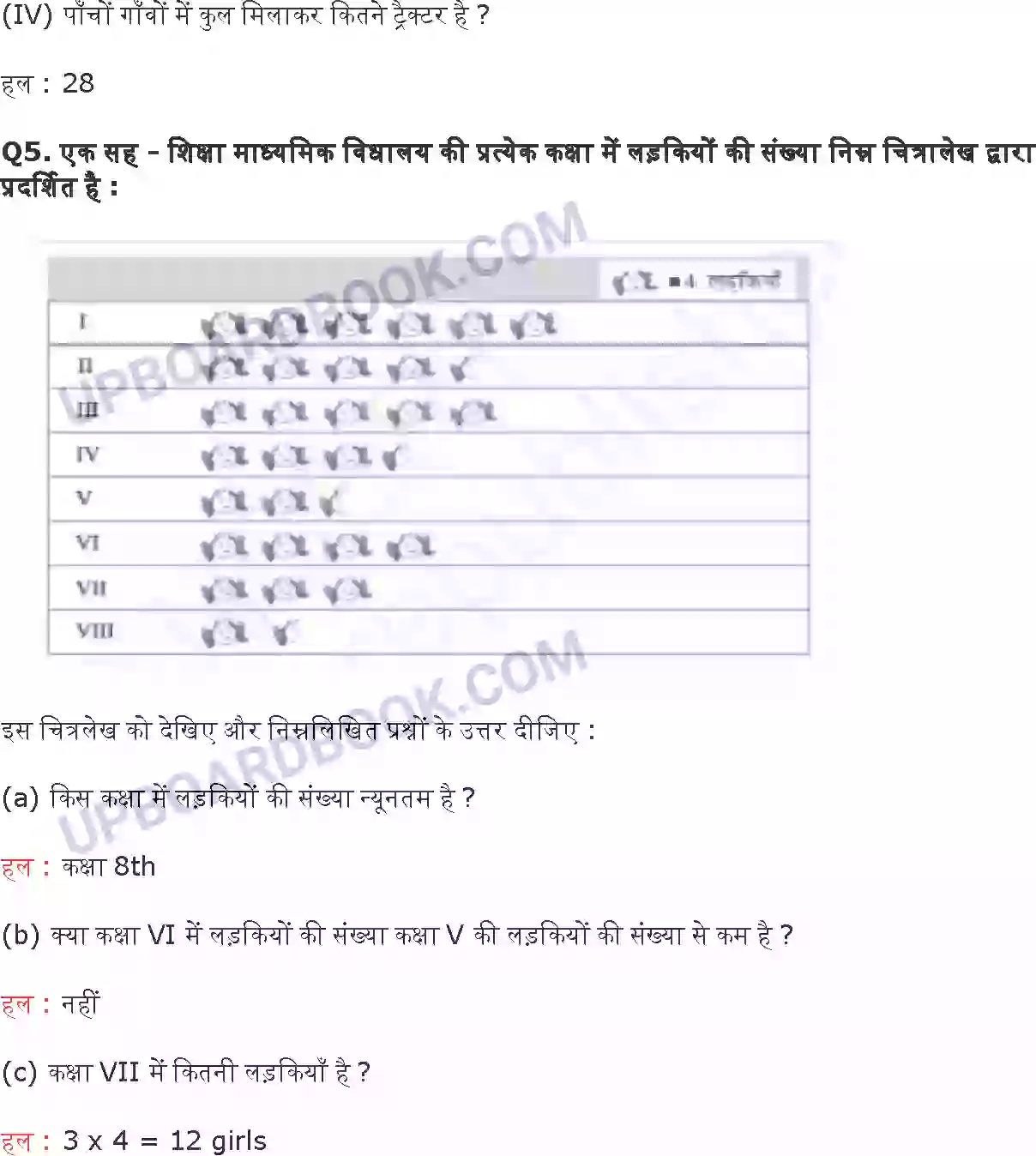 UP Board Solution class 6 Maths 9. आँकड़ों का प्रबंधन प्रायोगिक ज्यामिति Image 4