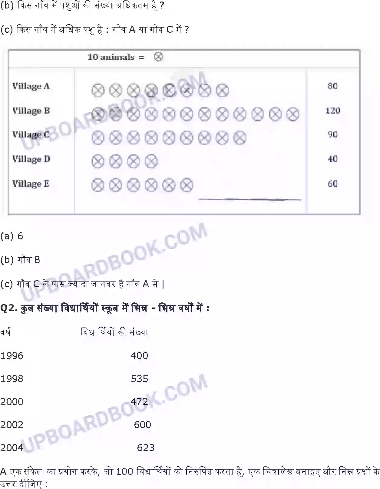 UP Board Solution class 6 Maths 9. आँकड़ों का प्रबंधन प्रायोगिक ज्यामिति Image 7