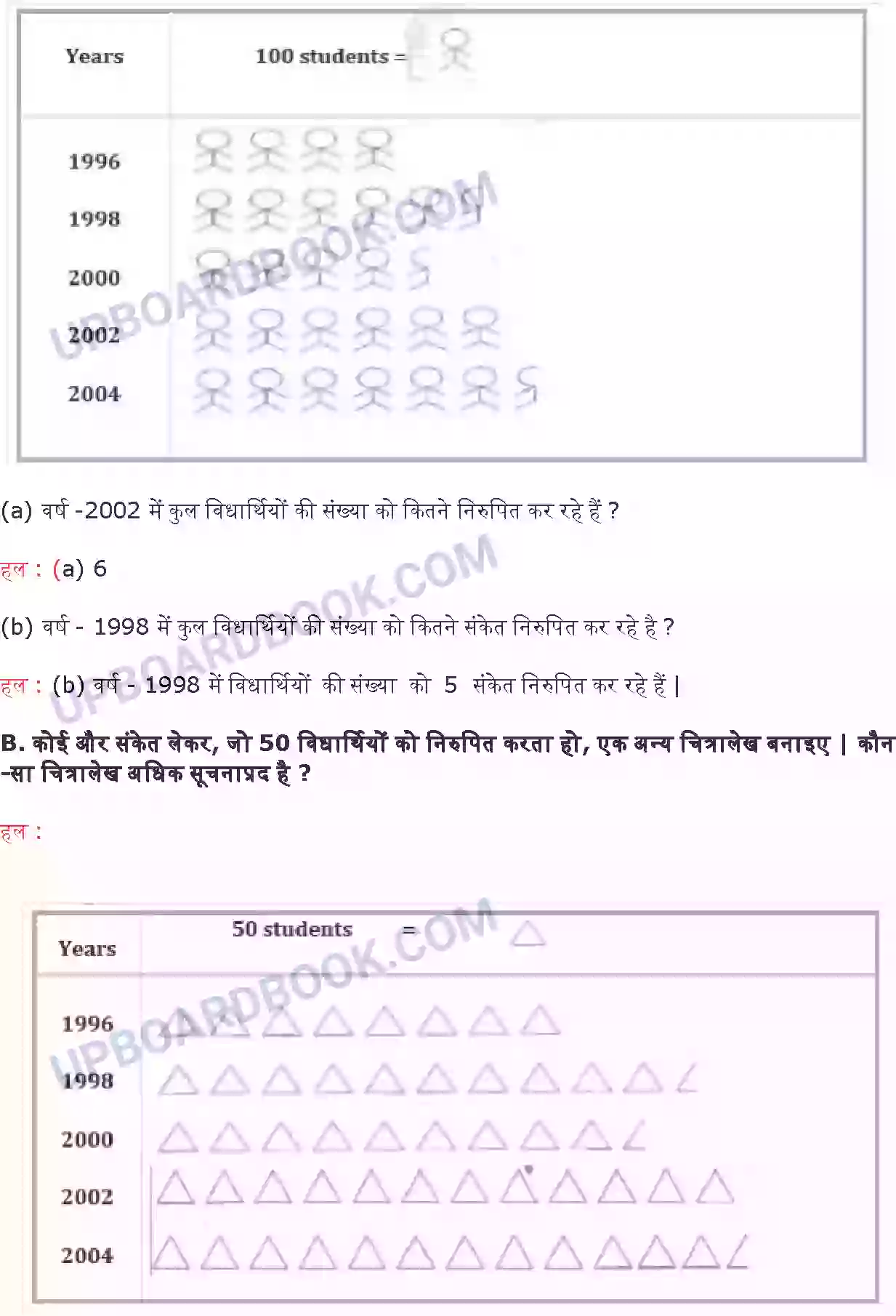 UP Board Solution class 6 Maths 9. आँकड़ों का प्रबंधन प्रायोगिक ज्यामिति Image 8