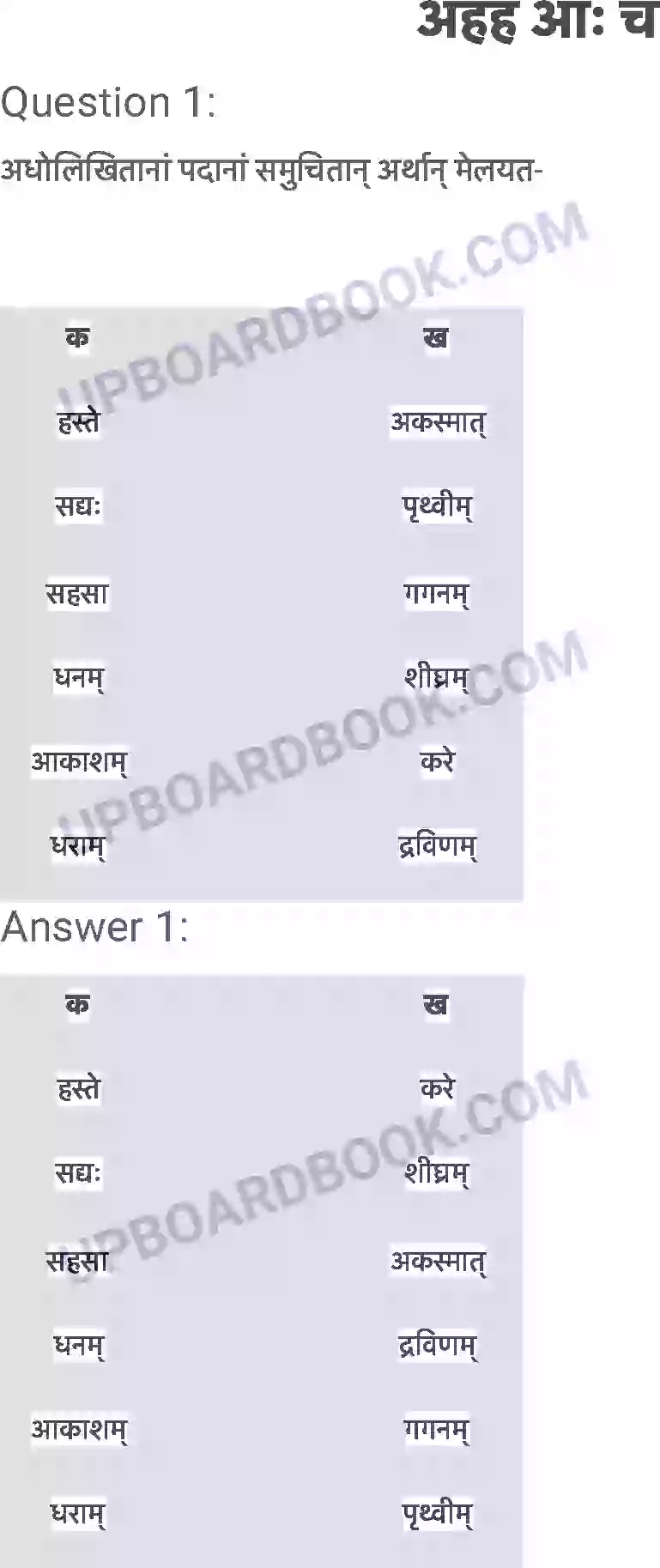 UP Board Solution class 6 Sanskrit 14. अहह आः च Image 1