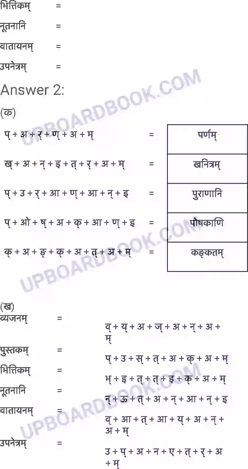 UP Board Solution class 6 Sanskrit 3. शब्द परिचयः 3 Image 4