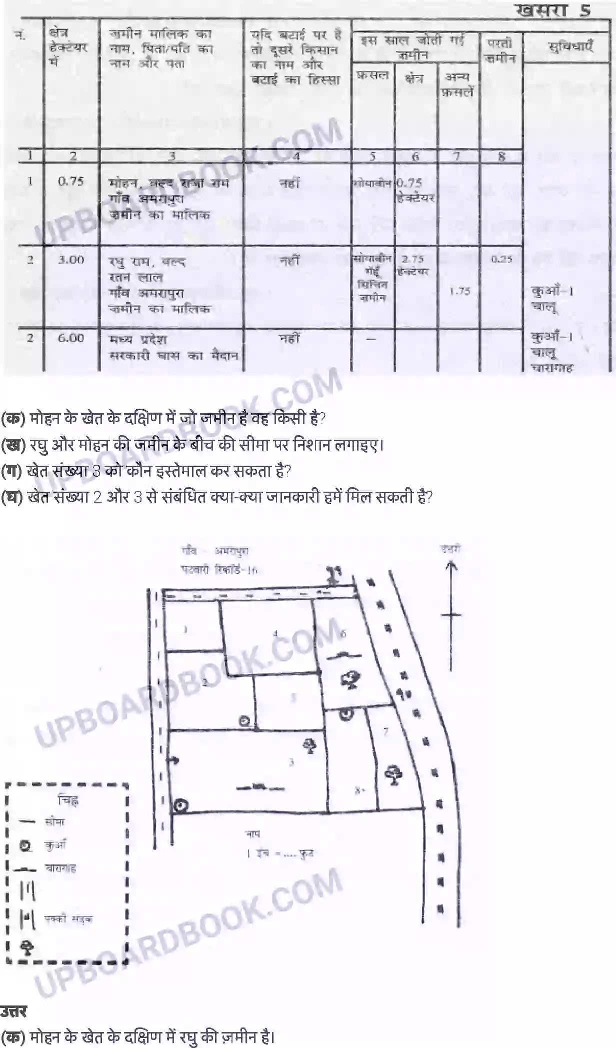 UP Board Solution class 6 Social Studies 6. गाँव का प्रशासन Image 2