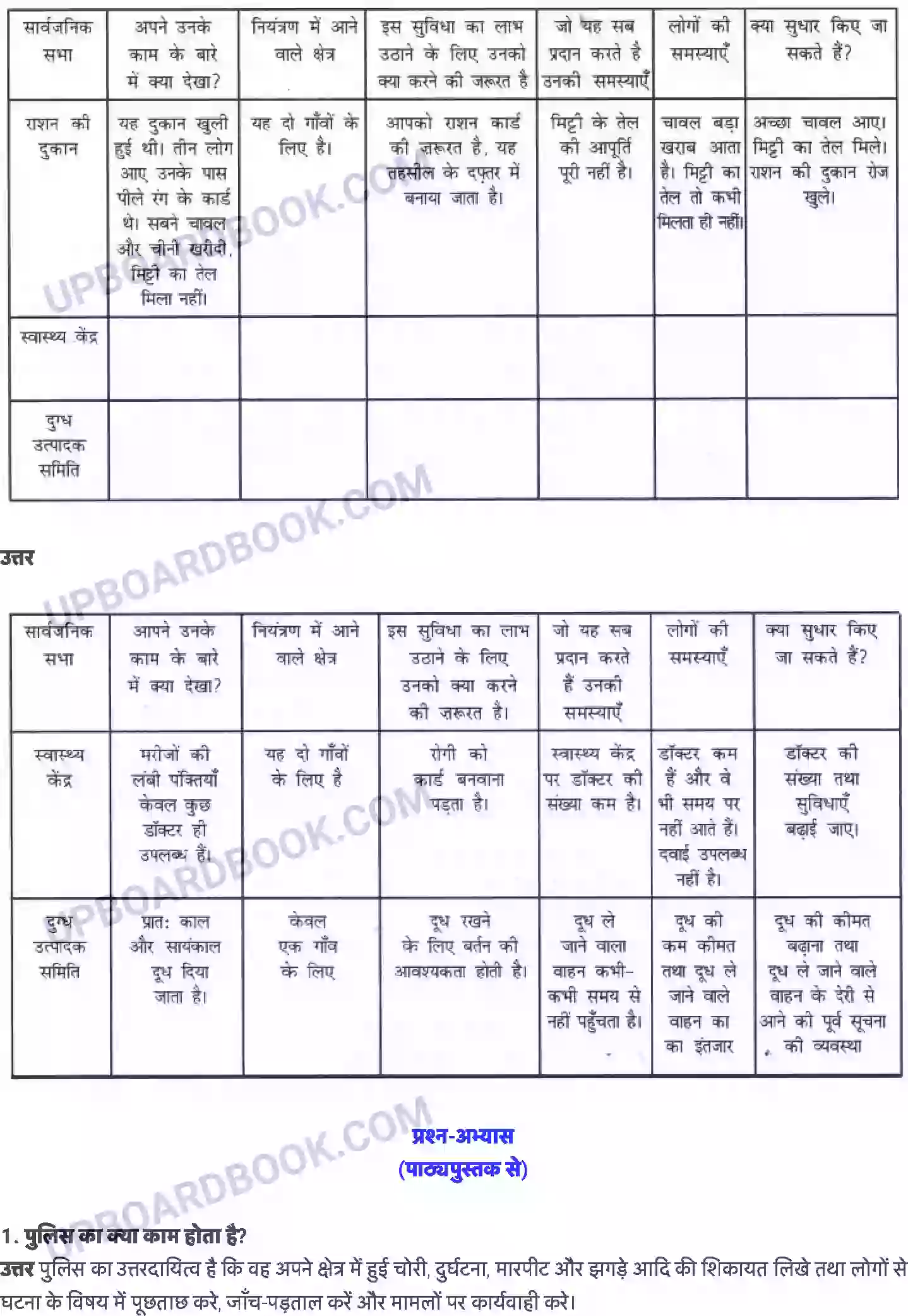 UP Board Solution class 6 Social Studies 6. गाँव का प्रशासन Image 5