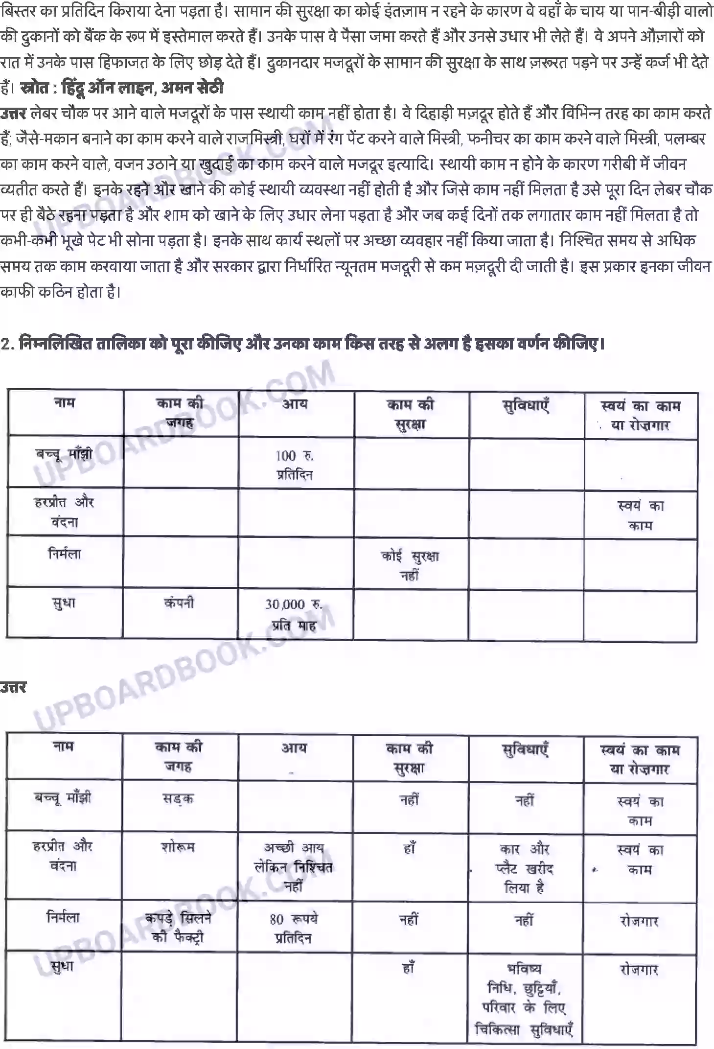 UP Board Solution class 6 Social Studies 9. शहरी क्षेत्र में आजीविका Image 5