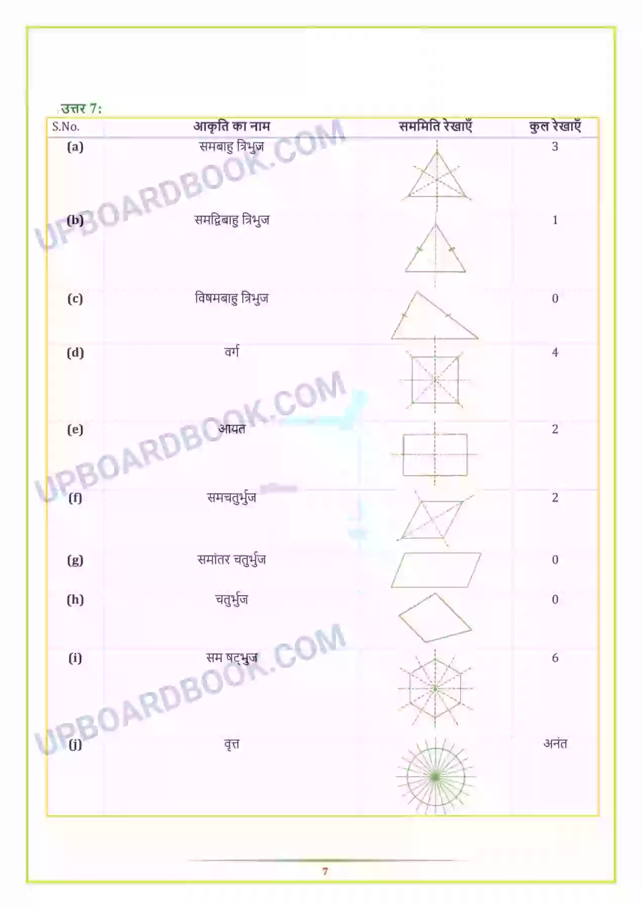 UP Board Solution class 7 Maths 14. सममिति Image 7