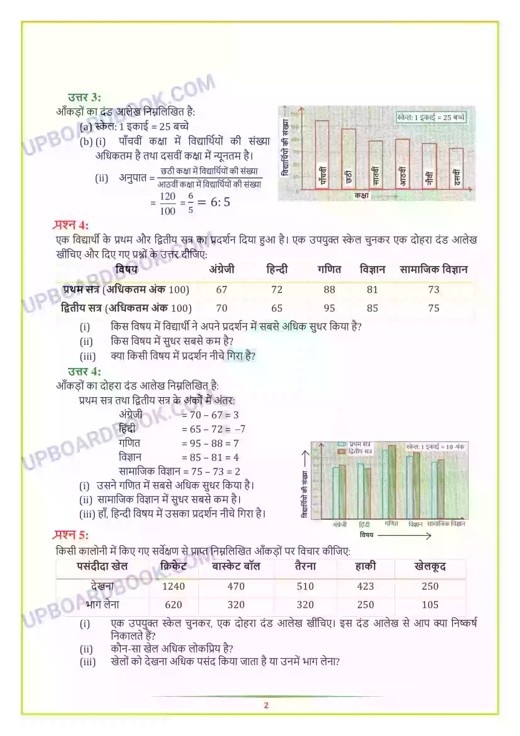 UP Board Solution Class 7 Maths 3. आंकड़ों का प्रबंधन Image 9