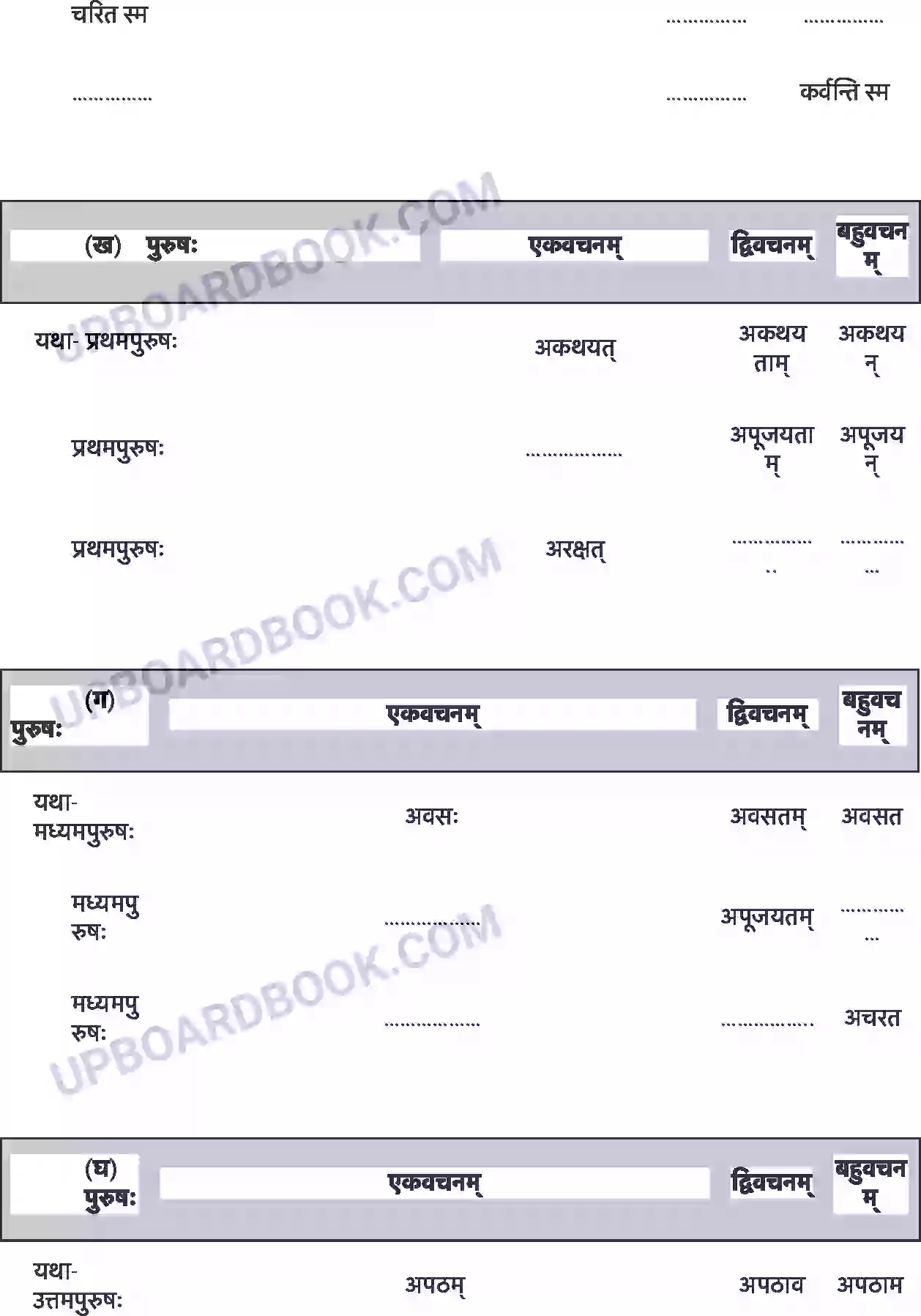 UP Board Solution Class 7 Sanskrit 7. सङ्कल्प: सिद्धिदायक: Image 2