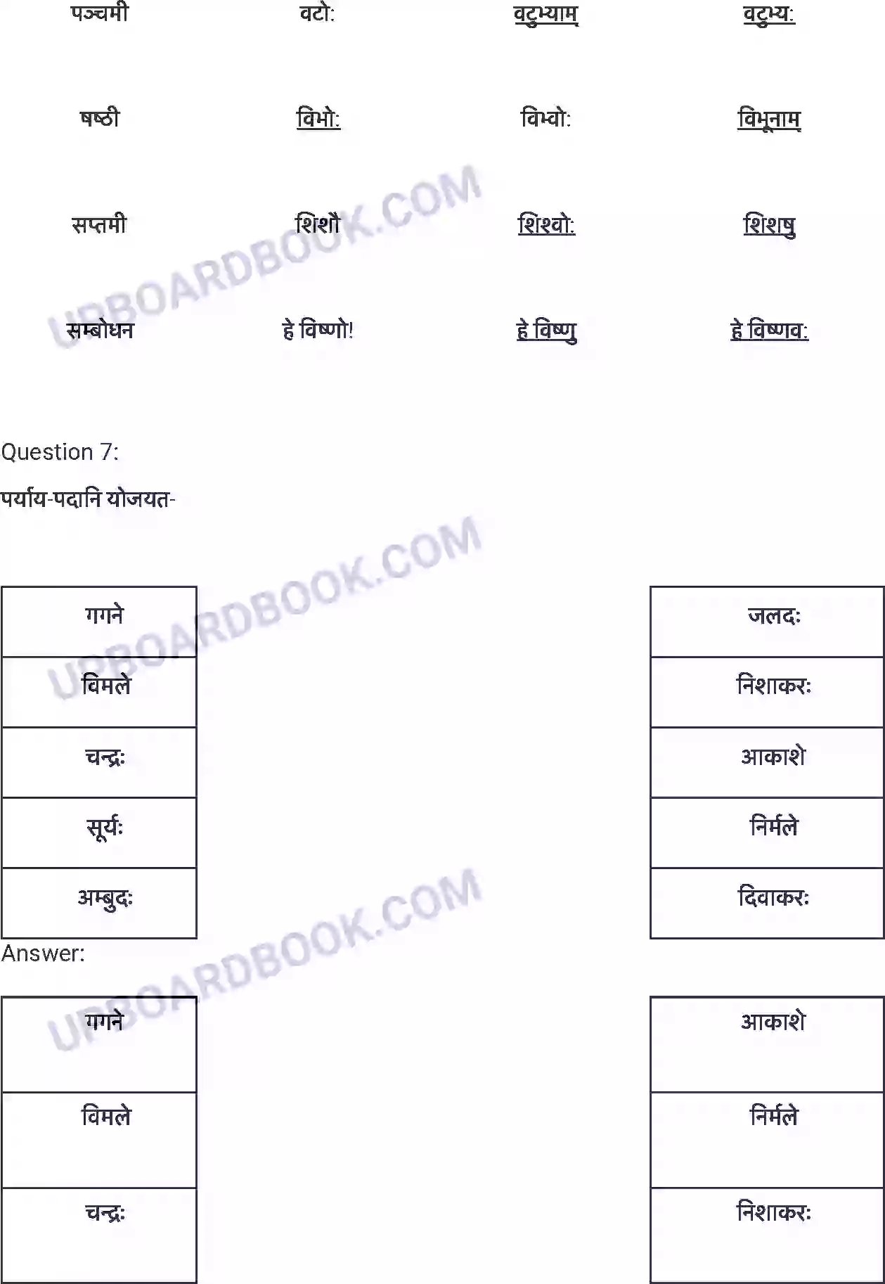 UP Board Solution Class 7 Sanskrit 9. विमानयानं रचयाम Image 6