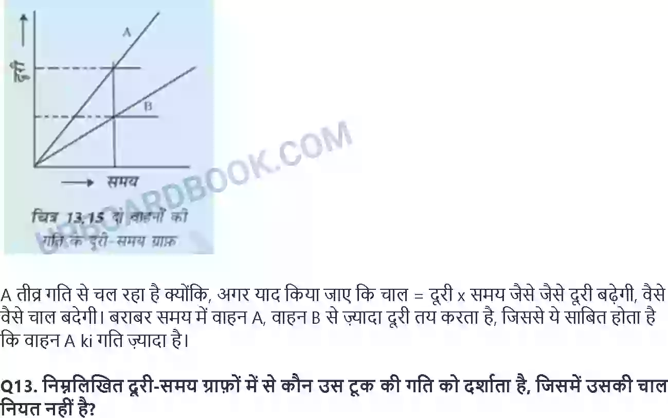 UP Board Solution Class 7 Science 13. गति एवं समय Image 5