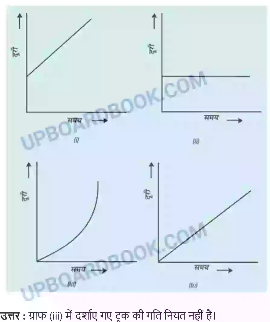 UP Board Solution Class 7 Science 13. गति एवं समय Image 6