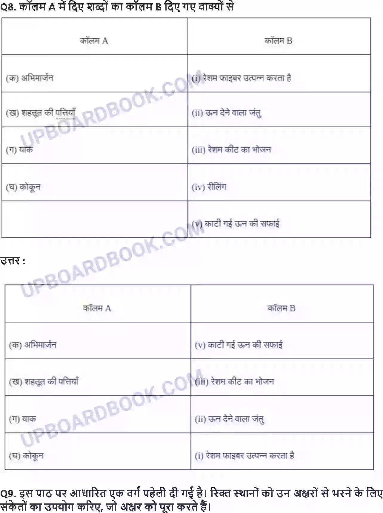 UP Board Solution Class 7 Science 3. तन्तु से वस्त्र तक Image 3