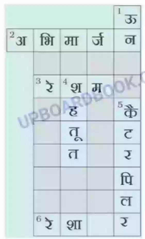 UP Board Solution Class 7 Science 3. तन्तु से वस्त्र तक Image 5