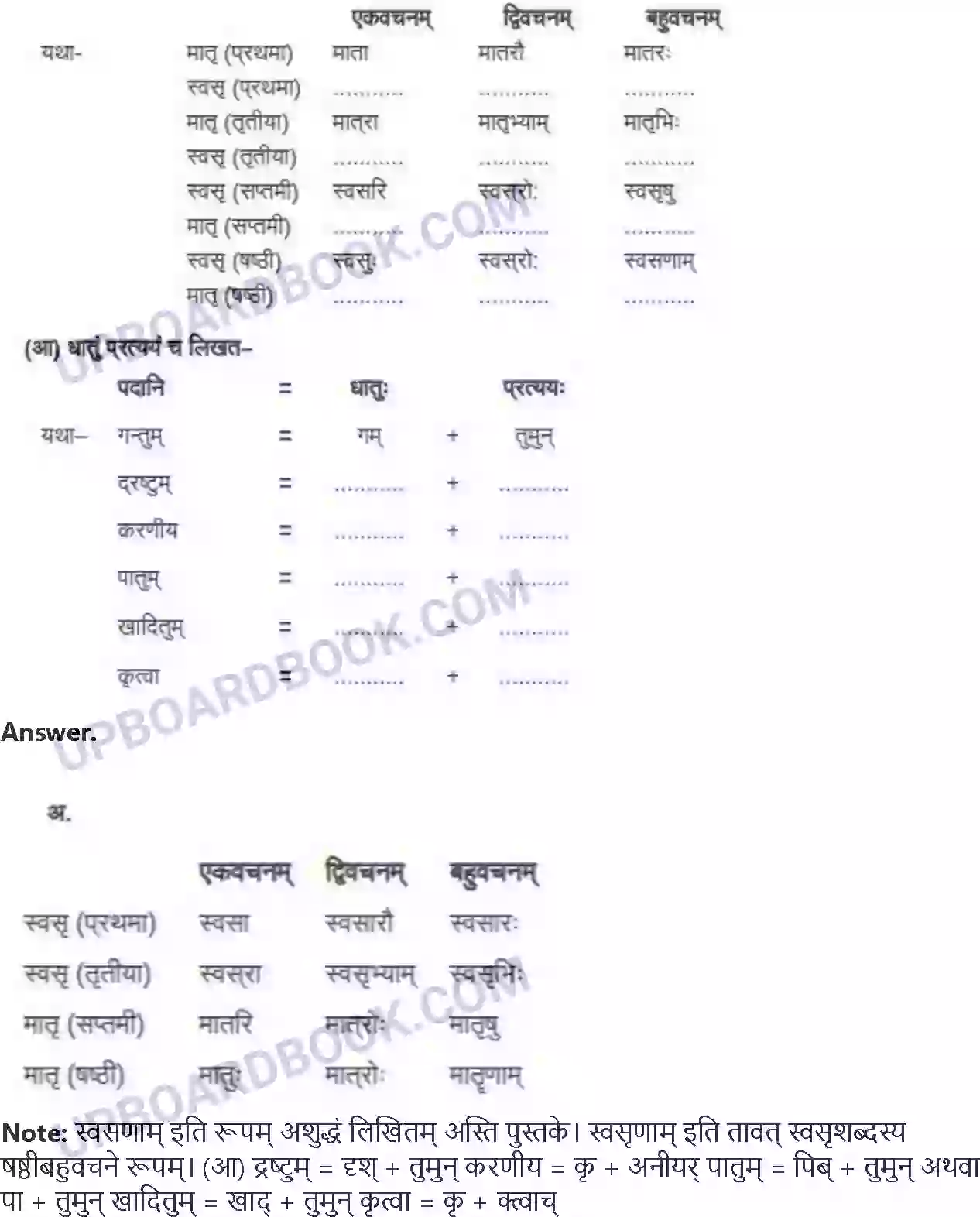 UP Board Solution class 8 Hindi 5. धर्मे धमनं पापे पुण्यम् Image 5