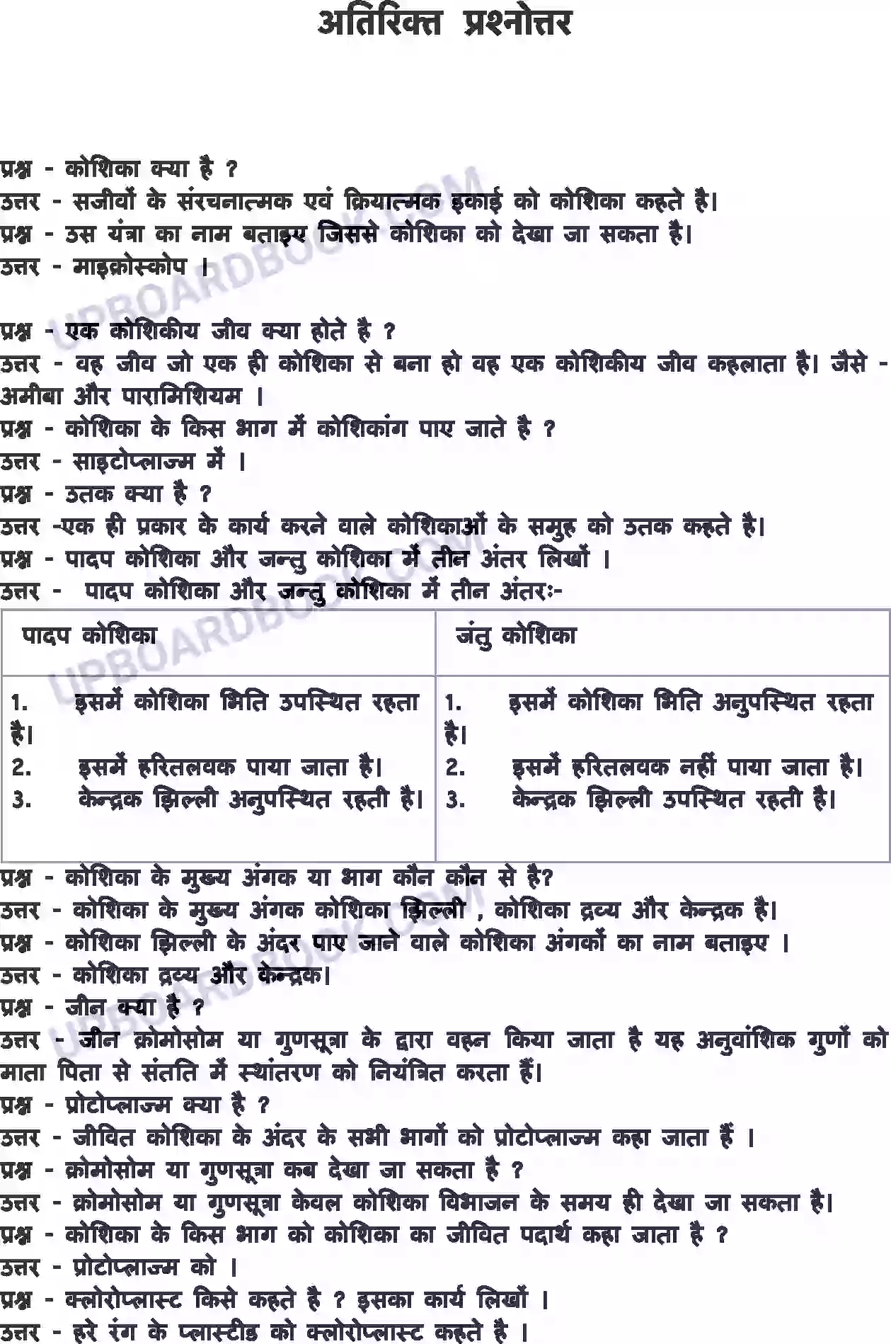 UP Board Solution class 8 Science 8. कोशिका - संरचना एवं प्रकार्य Image 6