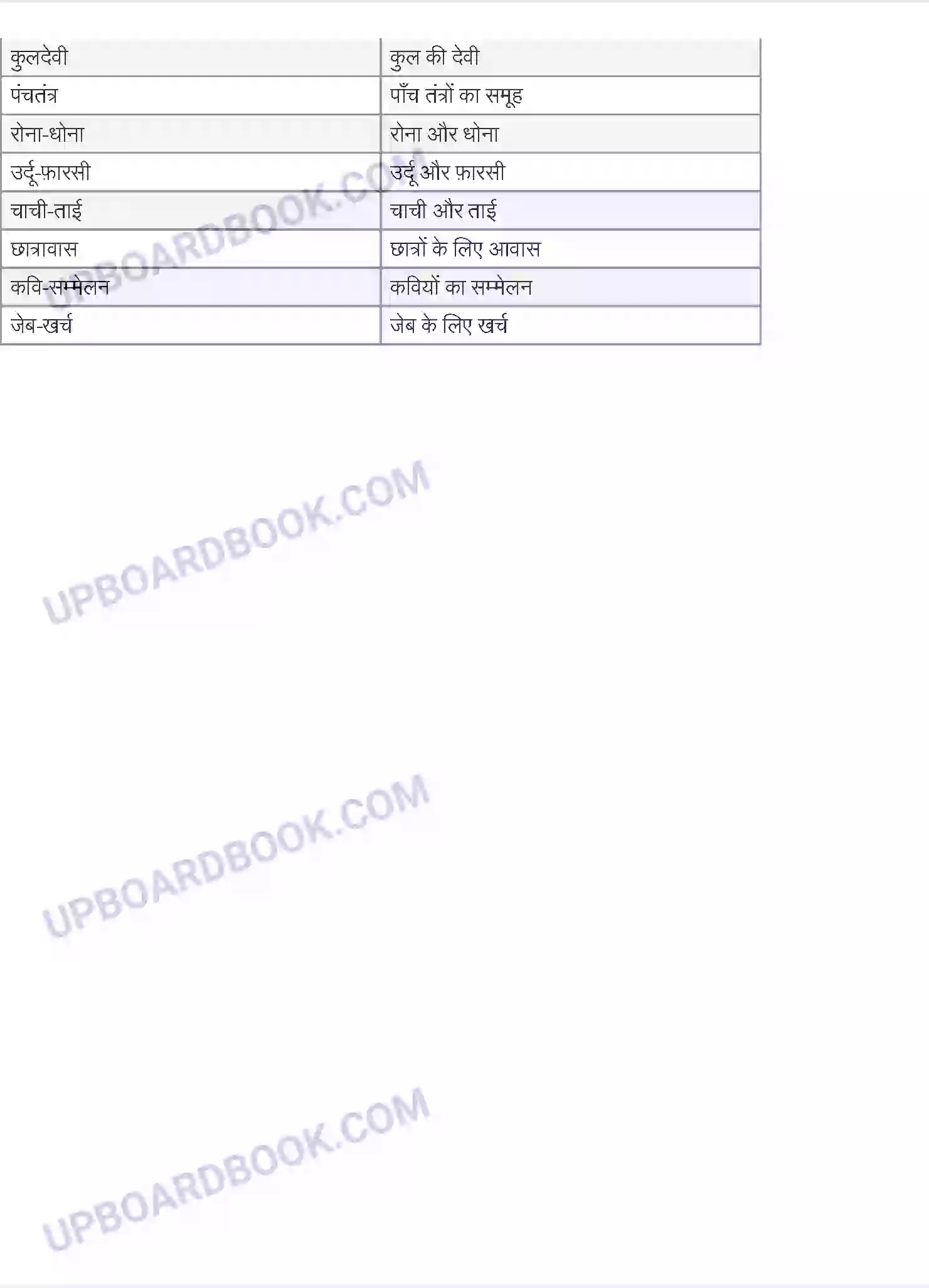 UP Board Solution class 9 Hindi 7. महादेवी वर्मा - मेरे बचपन के दिन Image 5