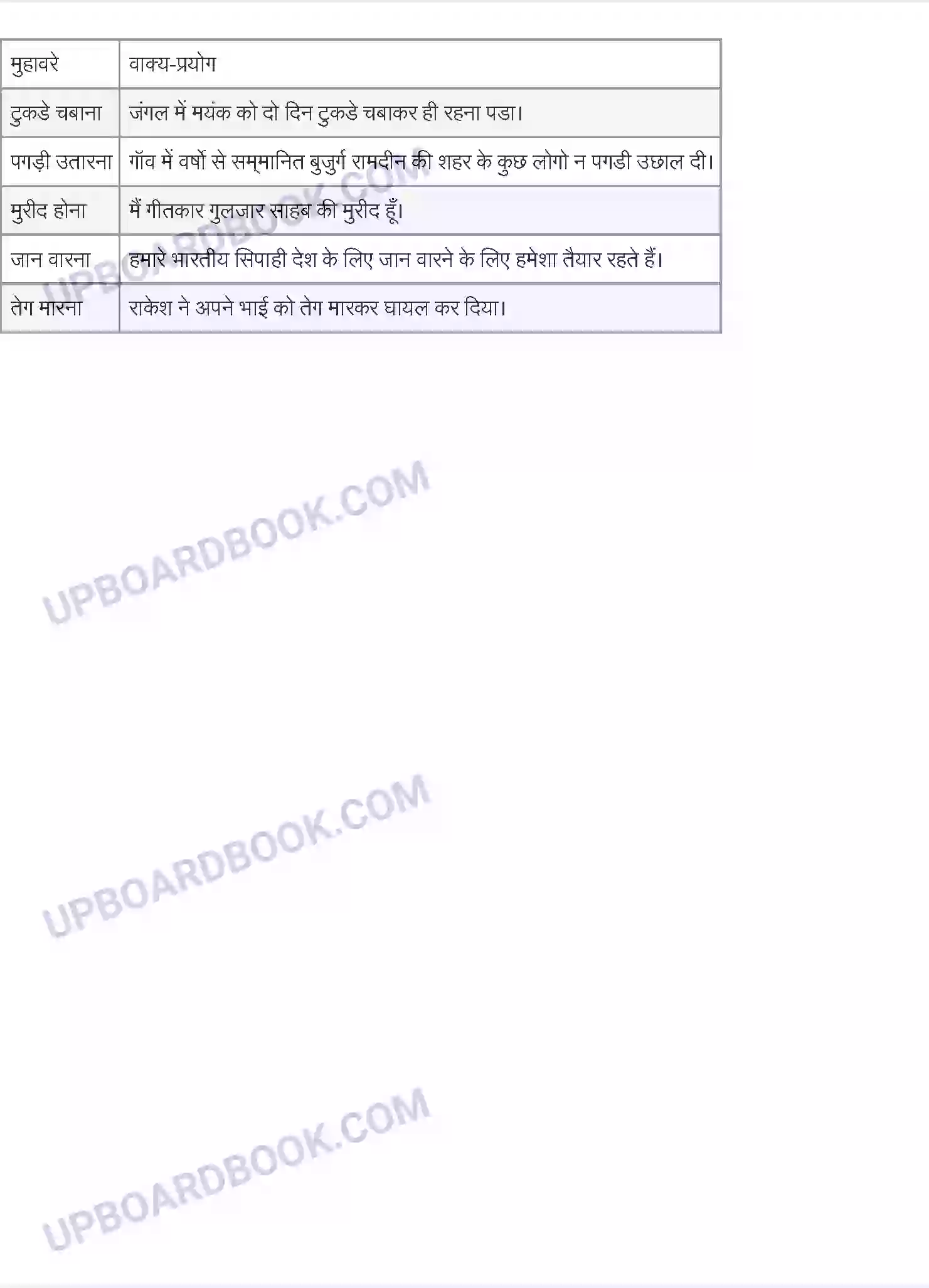 UP Board Solution Class 9 Hindi 11. नजीर अकबराबादी - आदमी नामा Image 4