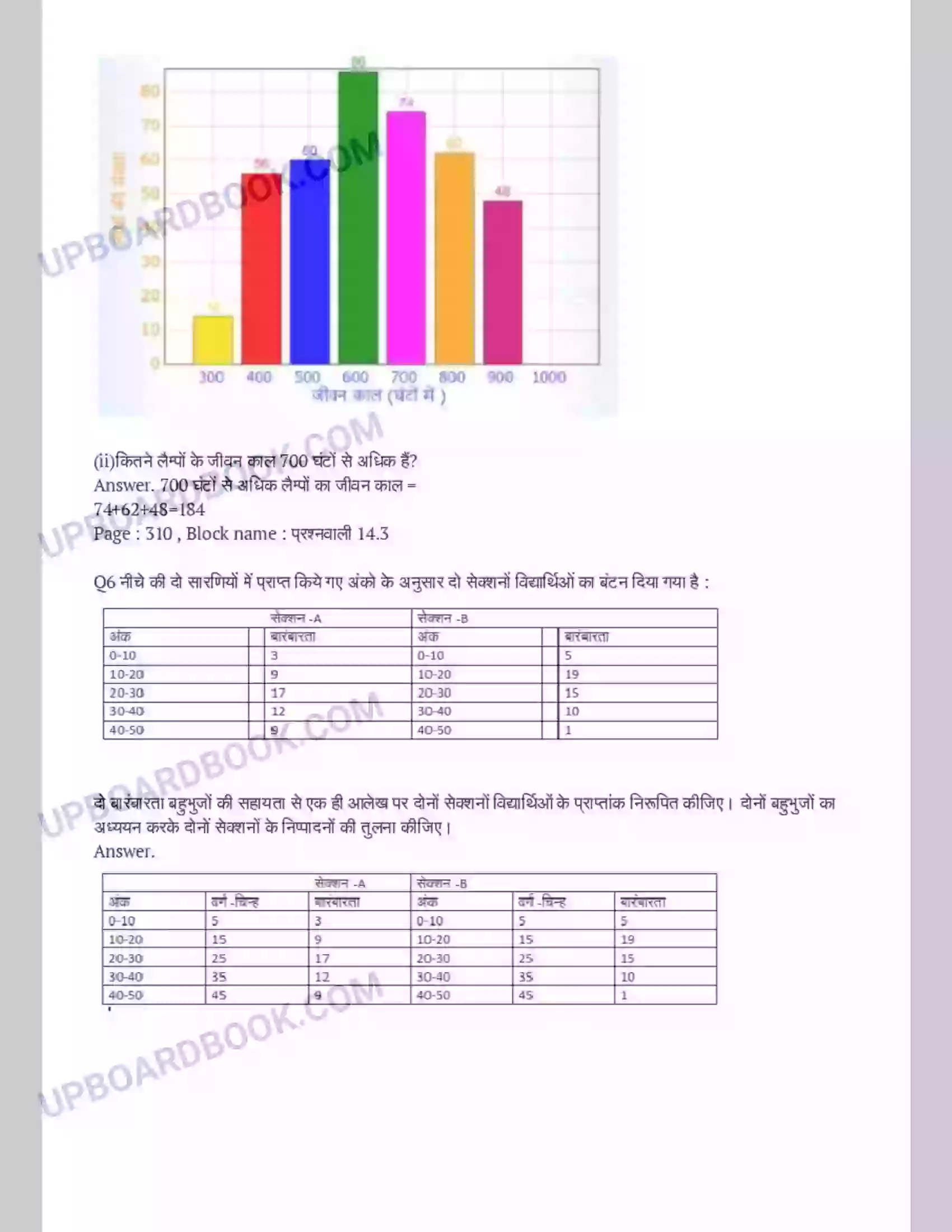 UP Board Solution Class 9 Maths 14. सांख्यिकी Image 10