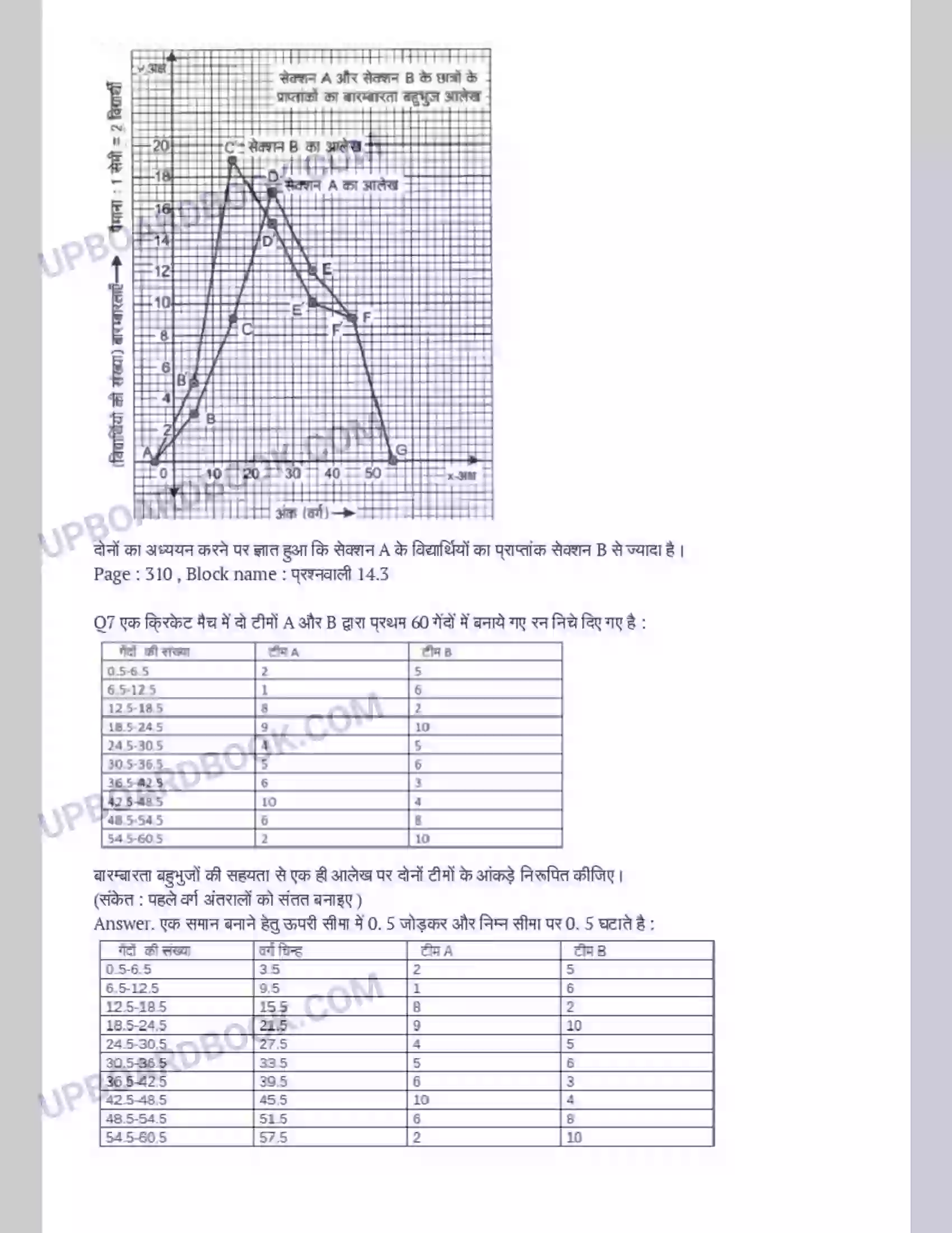 UP Board Solution Class 9 Maths 14. सांख्यिकी Image 11