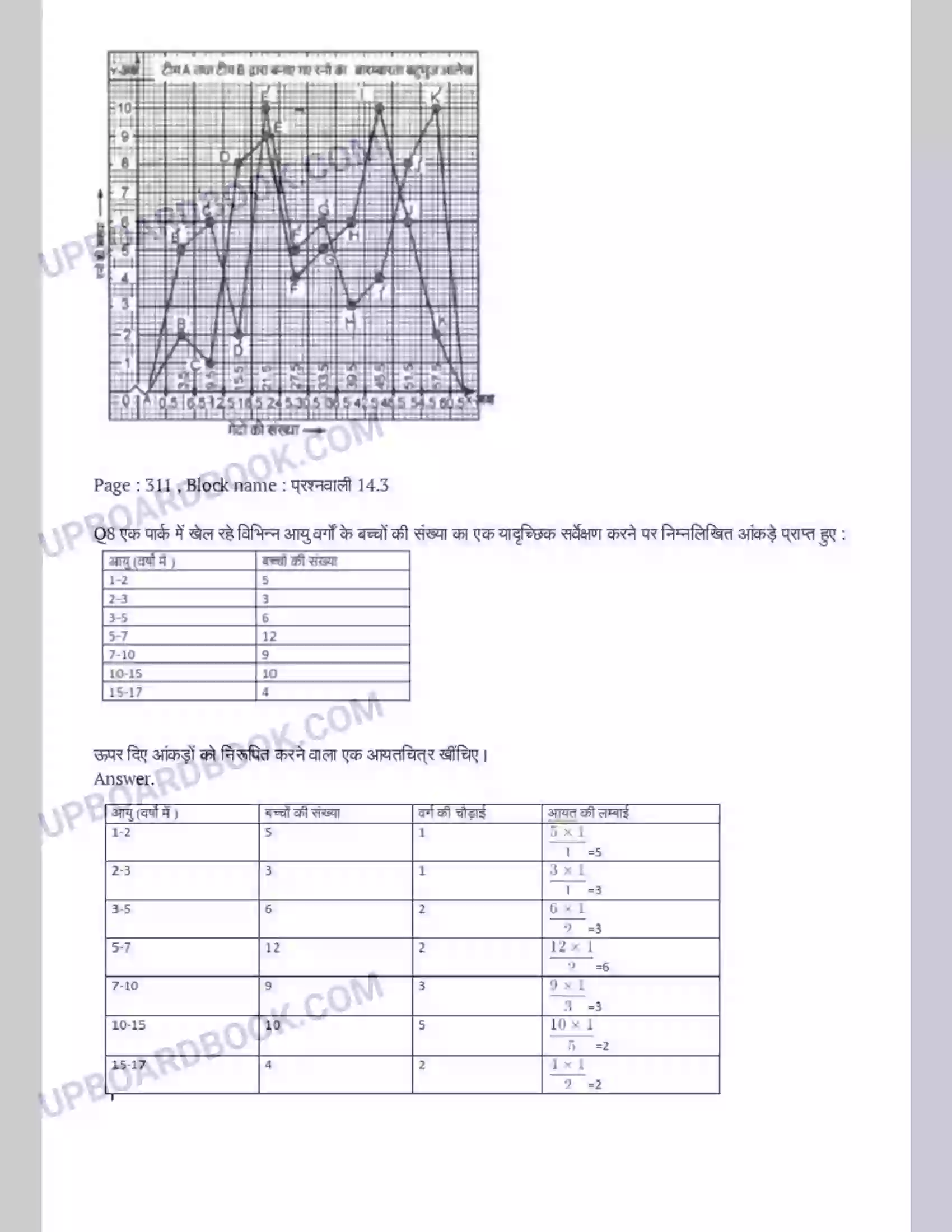 UP Board Solution class 9 Maths 14. सांख्यिकी Image 12