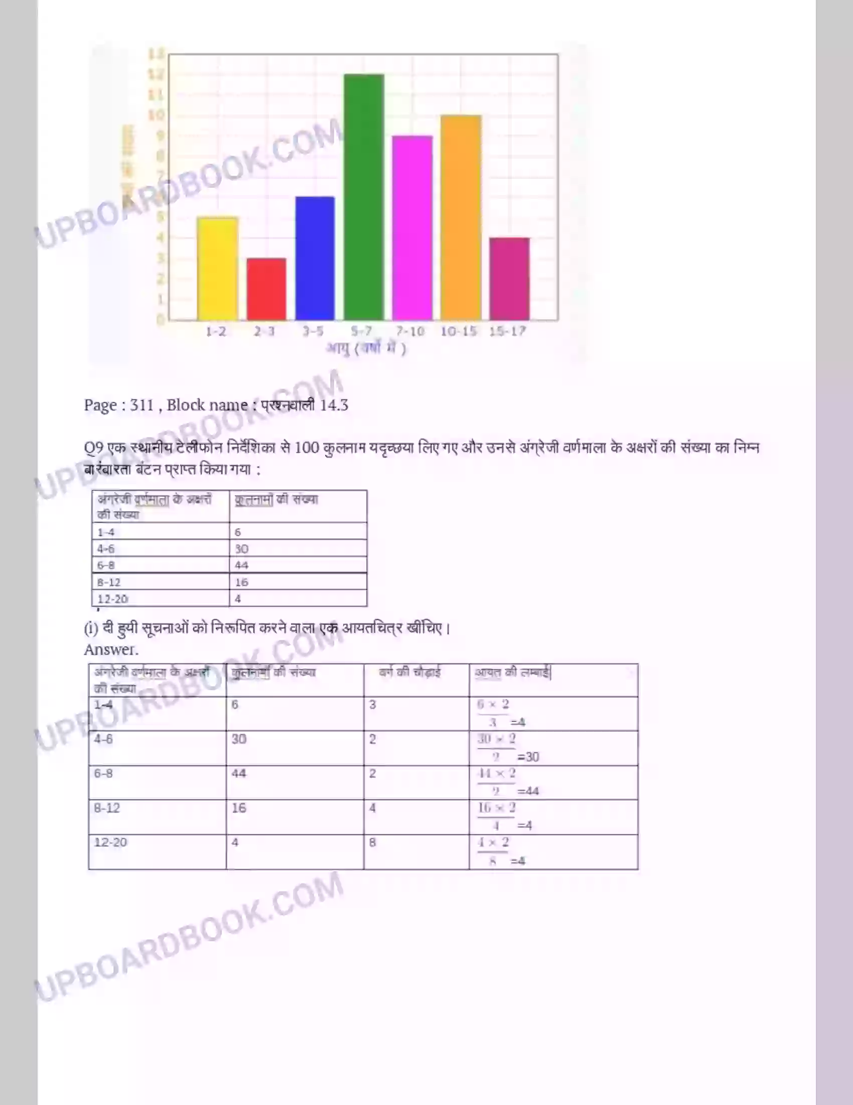 UP Board Solution class 9 Maths 14. सांख्यिकी Image 13